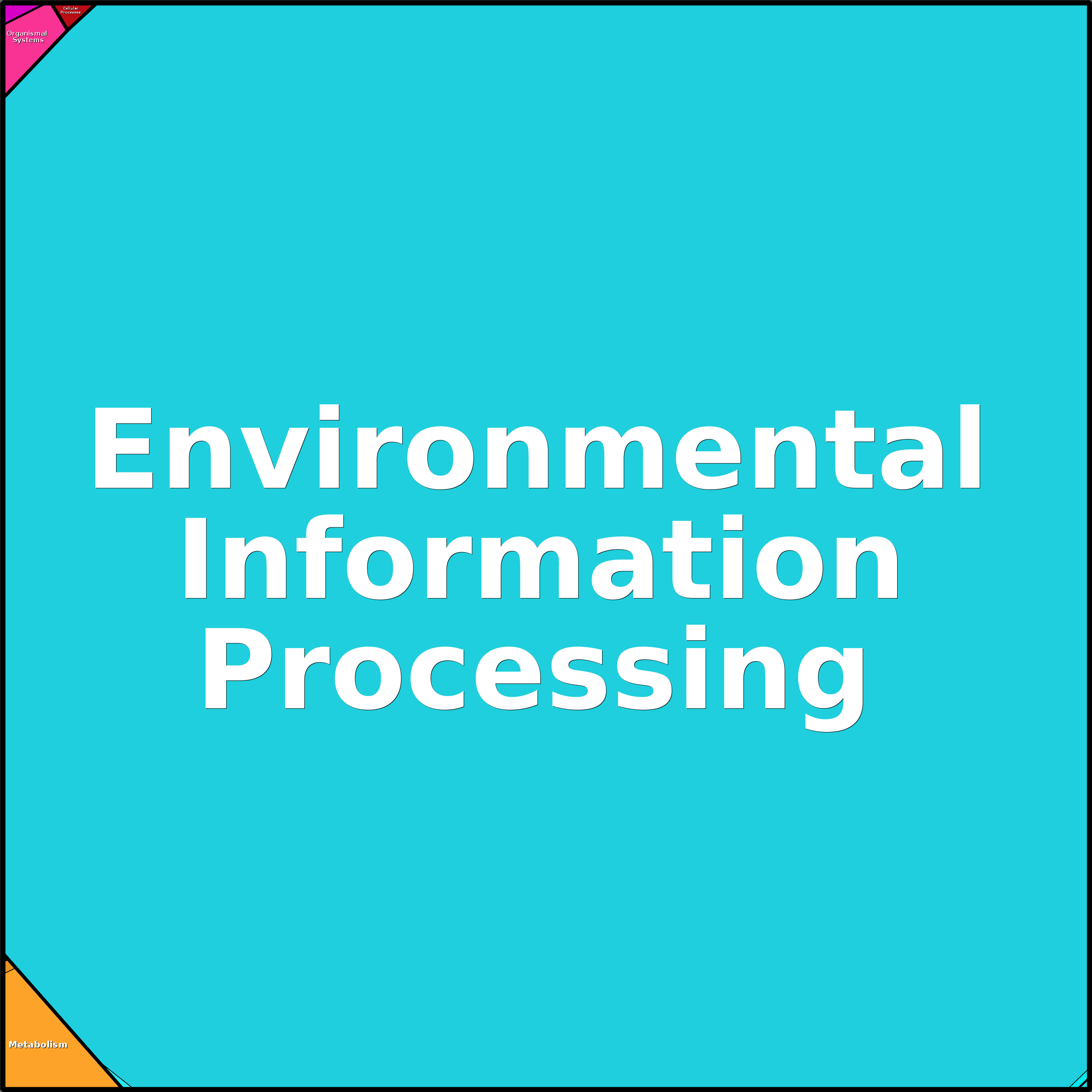 Treemap Press Ctrl-F5