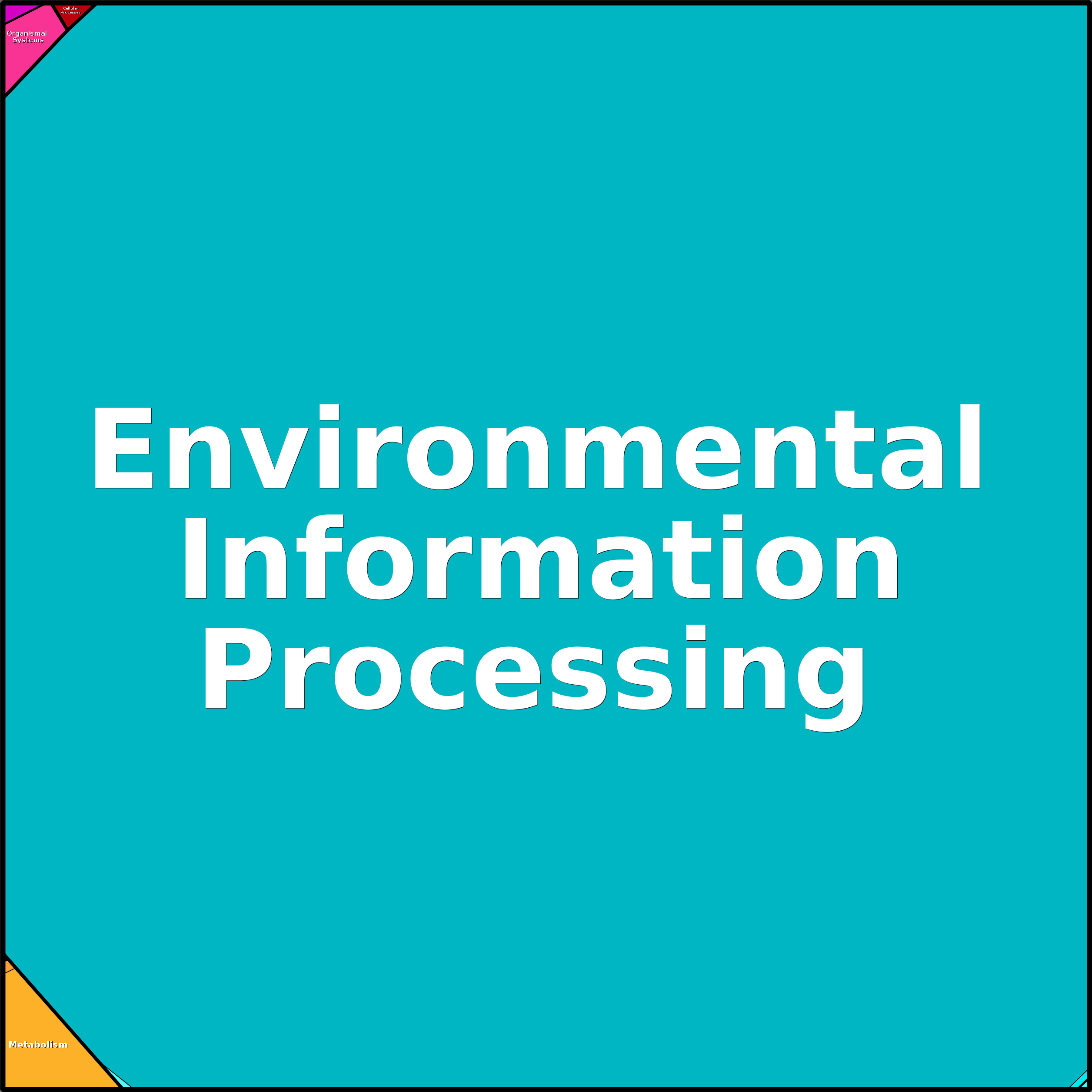 Treemap Press Ctrl-F5