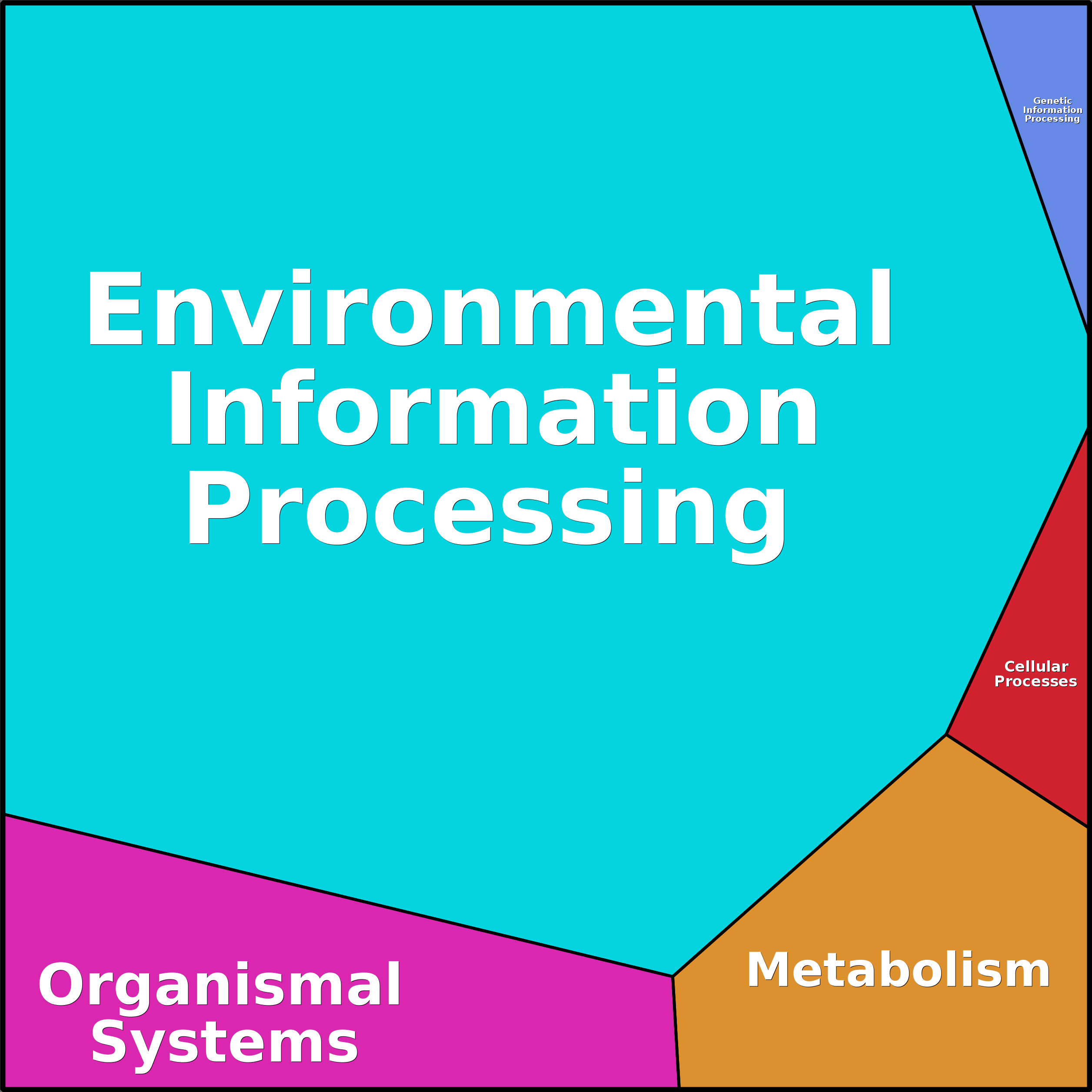 Treemap Press Ctrl-F5