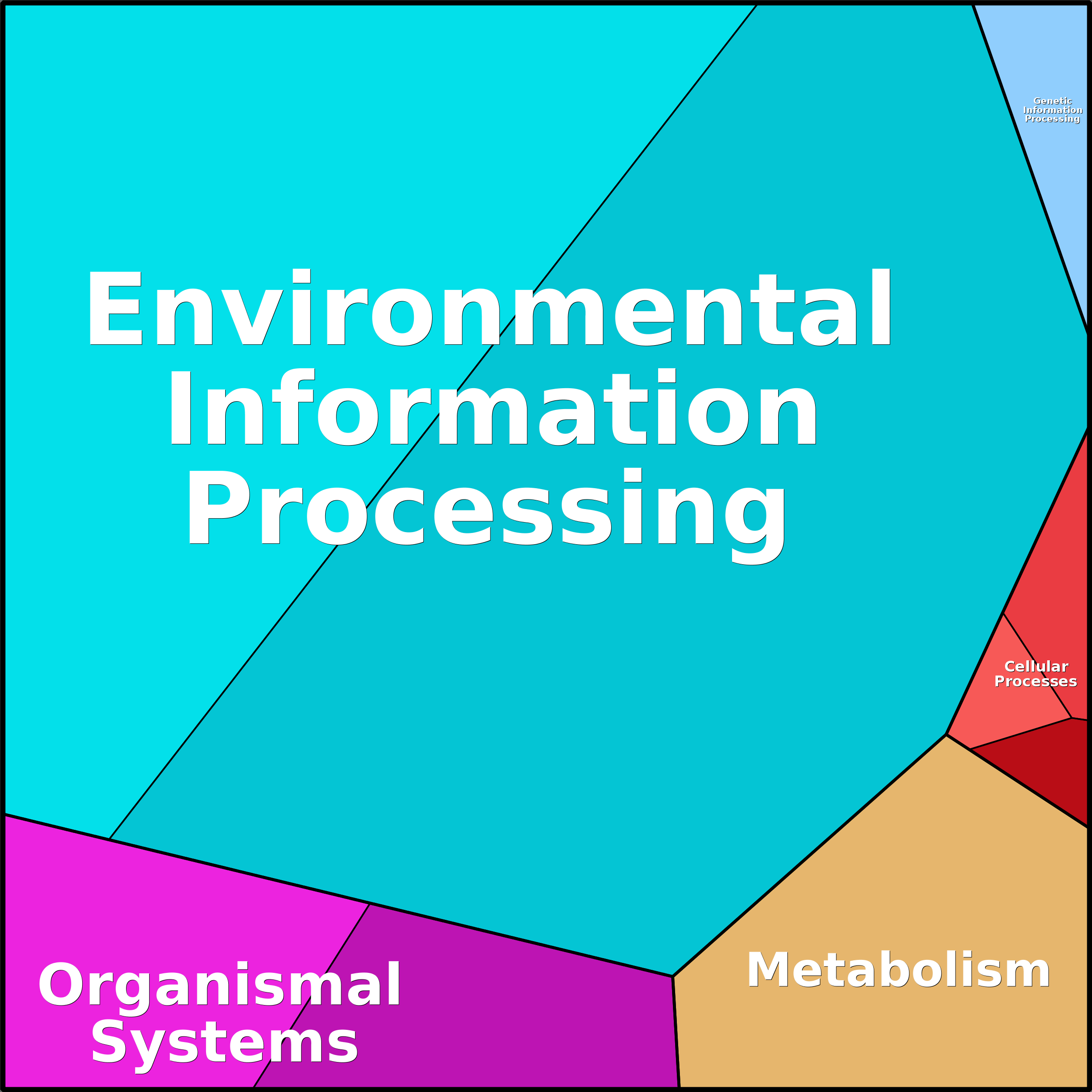 Treemap Press Ctrl-F5