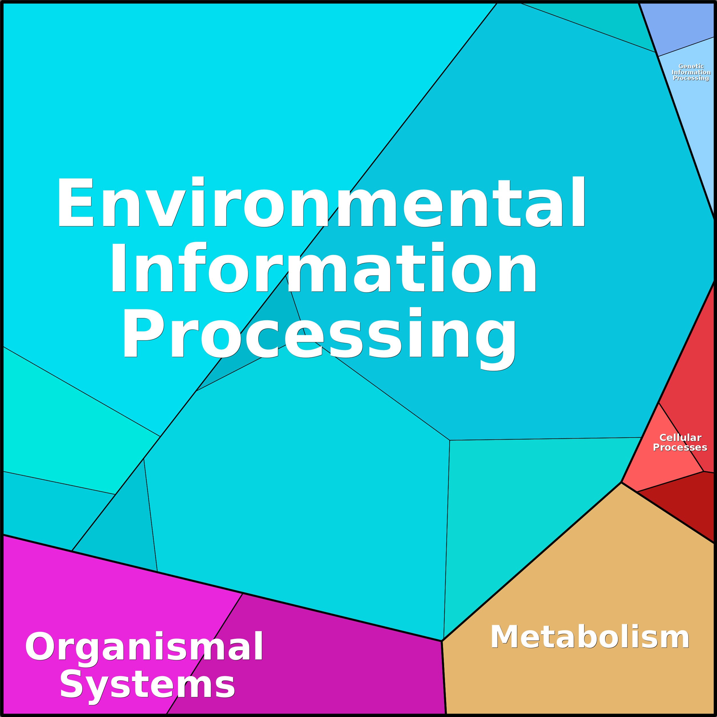 Treemap Press Ctrl-F5