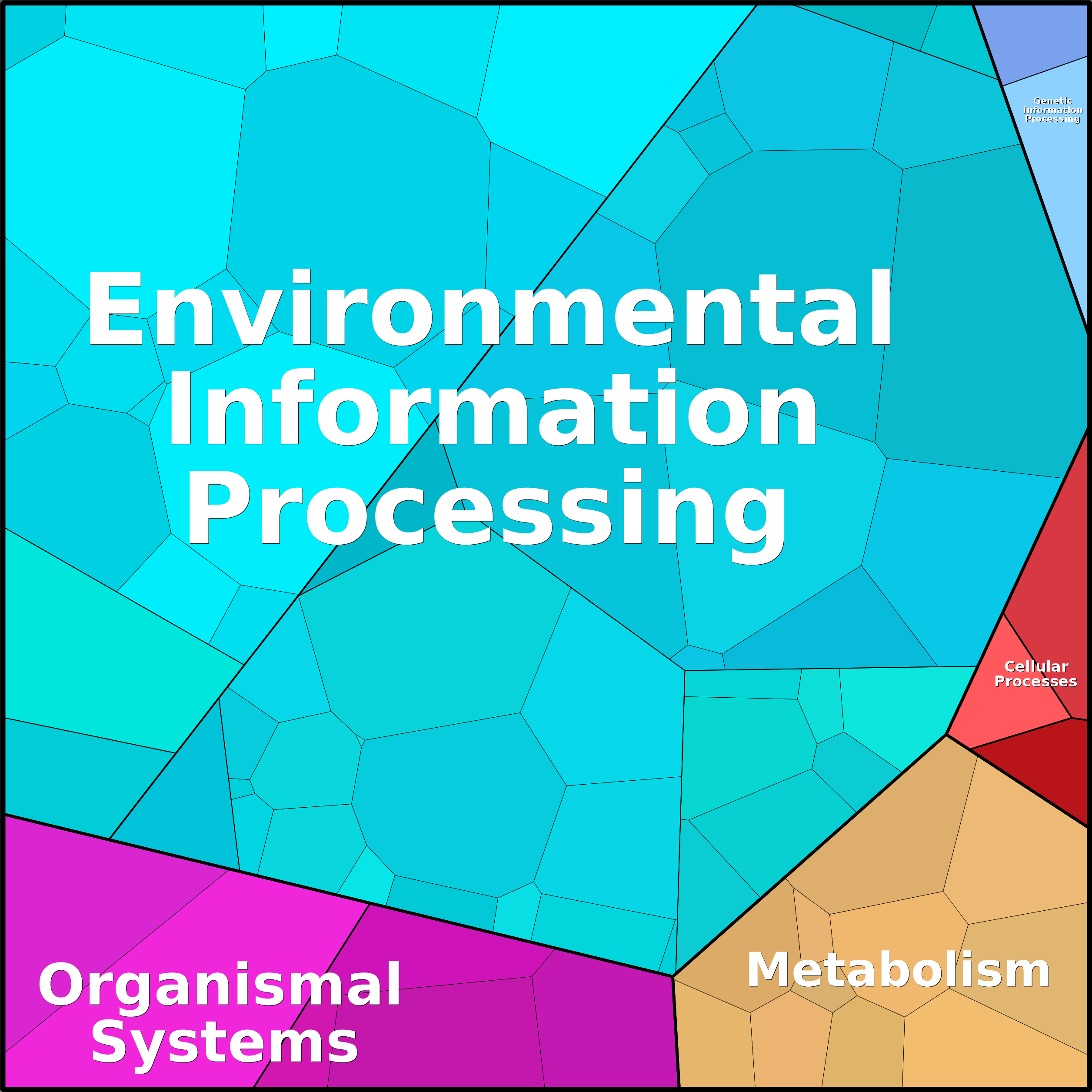 Treemap Press Ctrl-F5