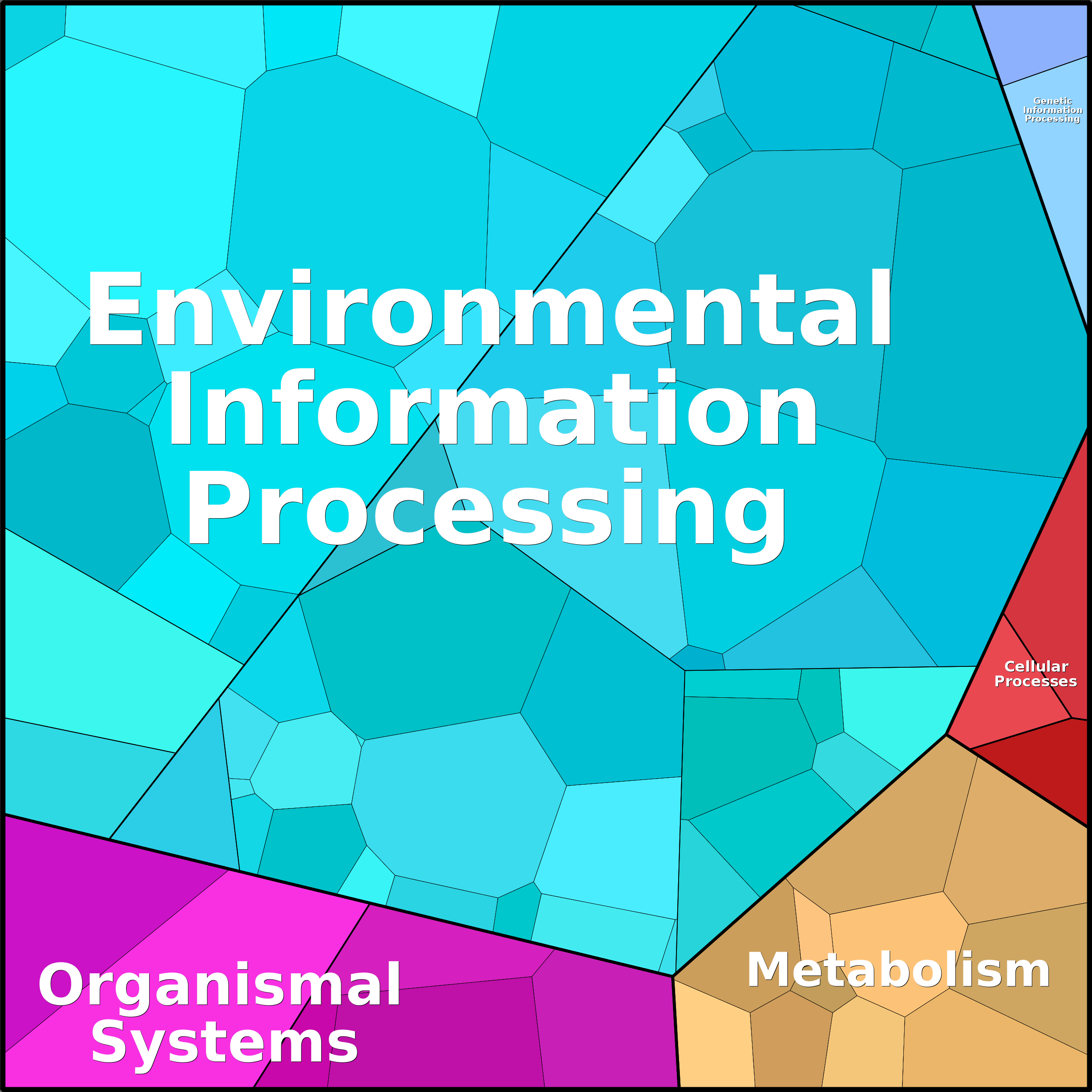 Treemap Press Ctrl-F5