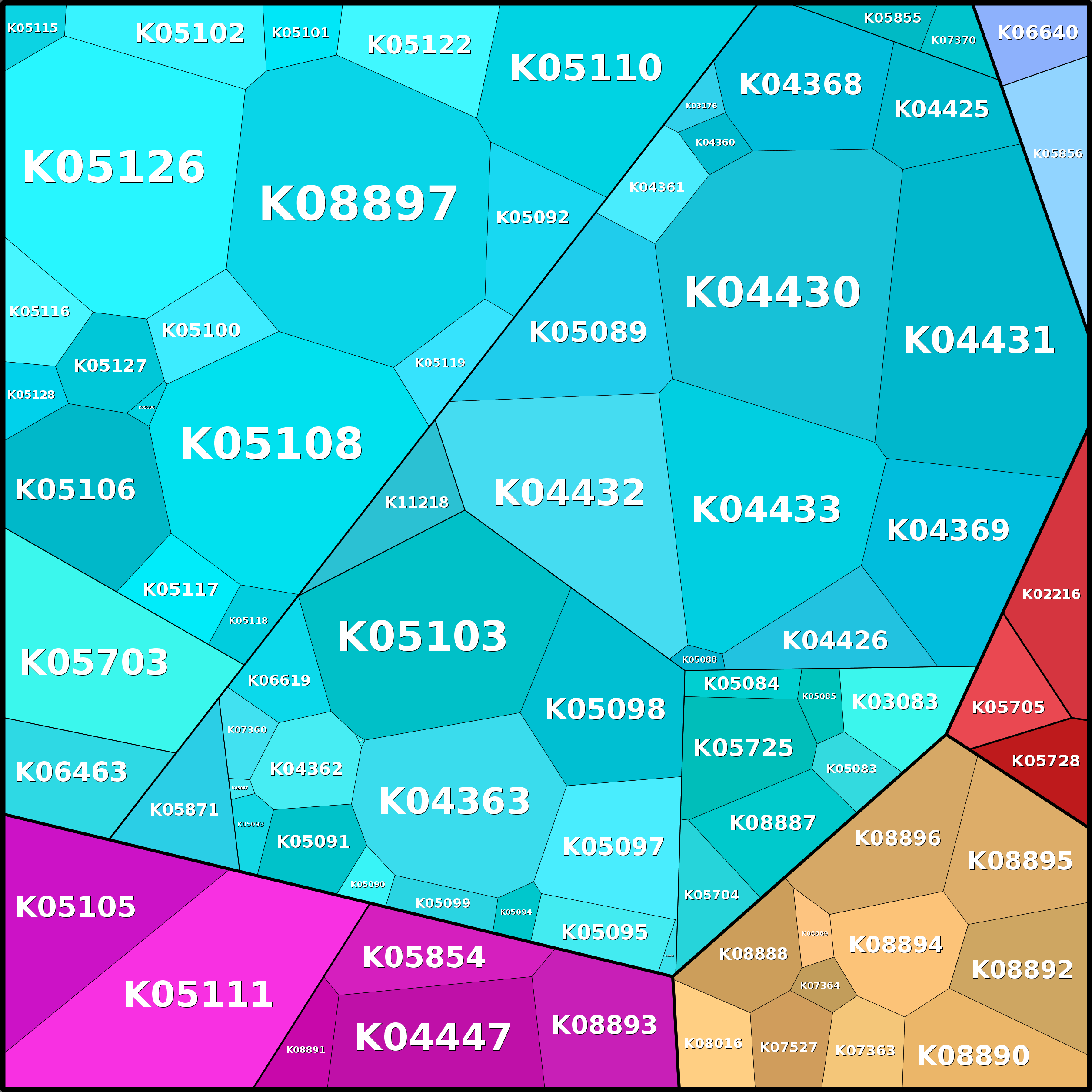 Treemap Press Ctrl-F5