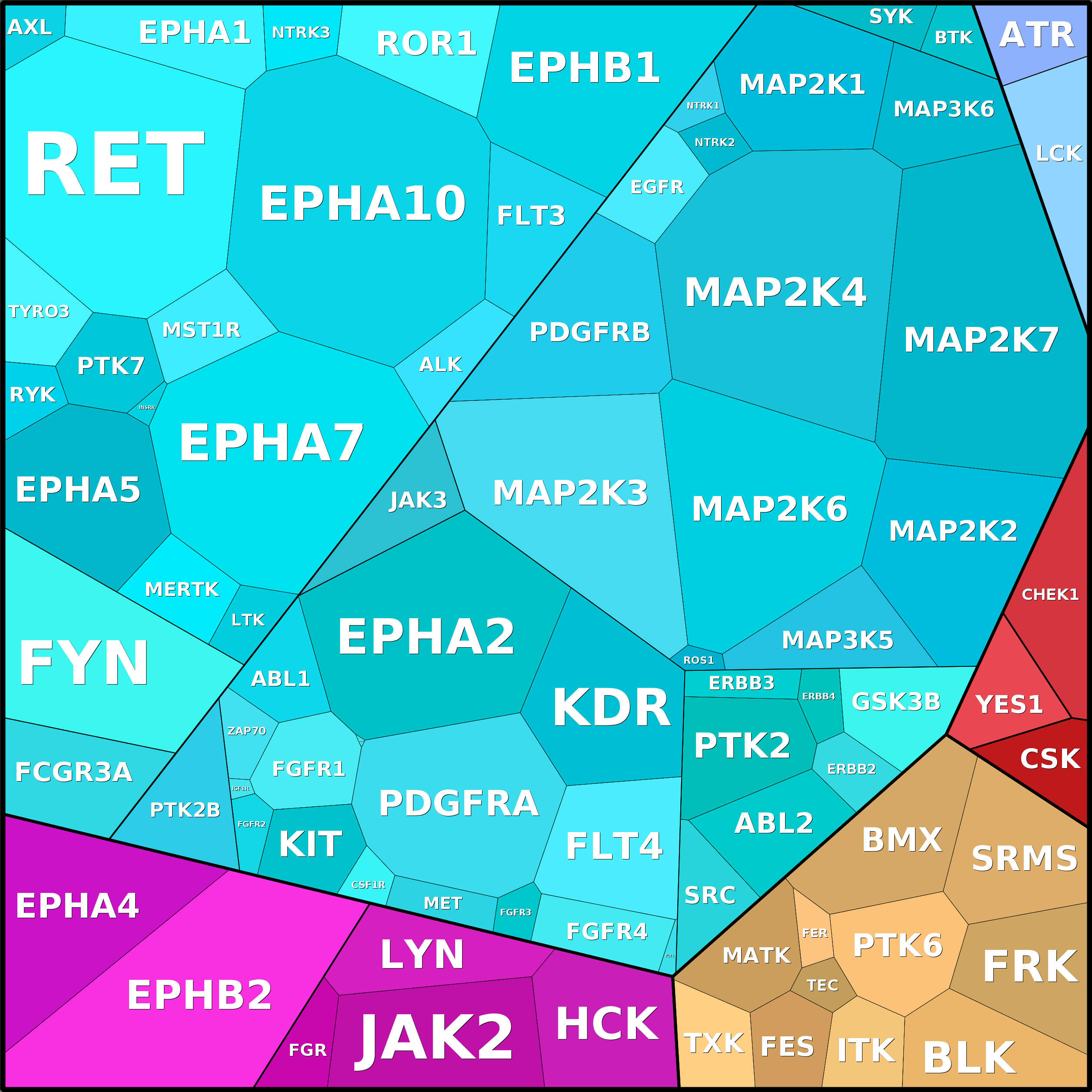 Treemap Press Ctrl-F5