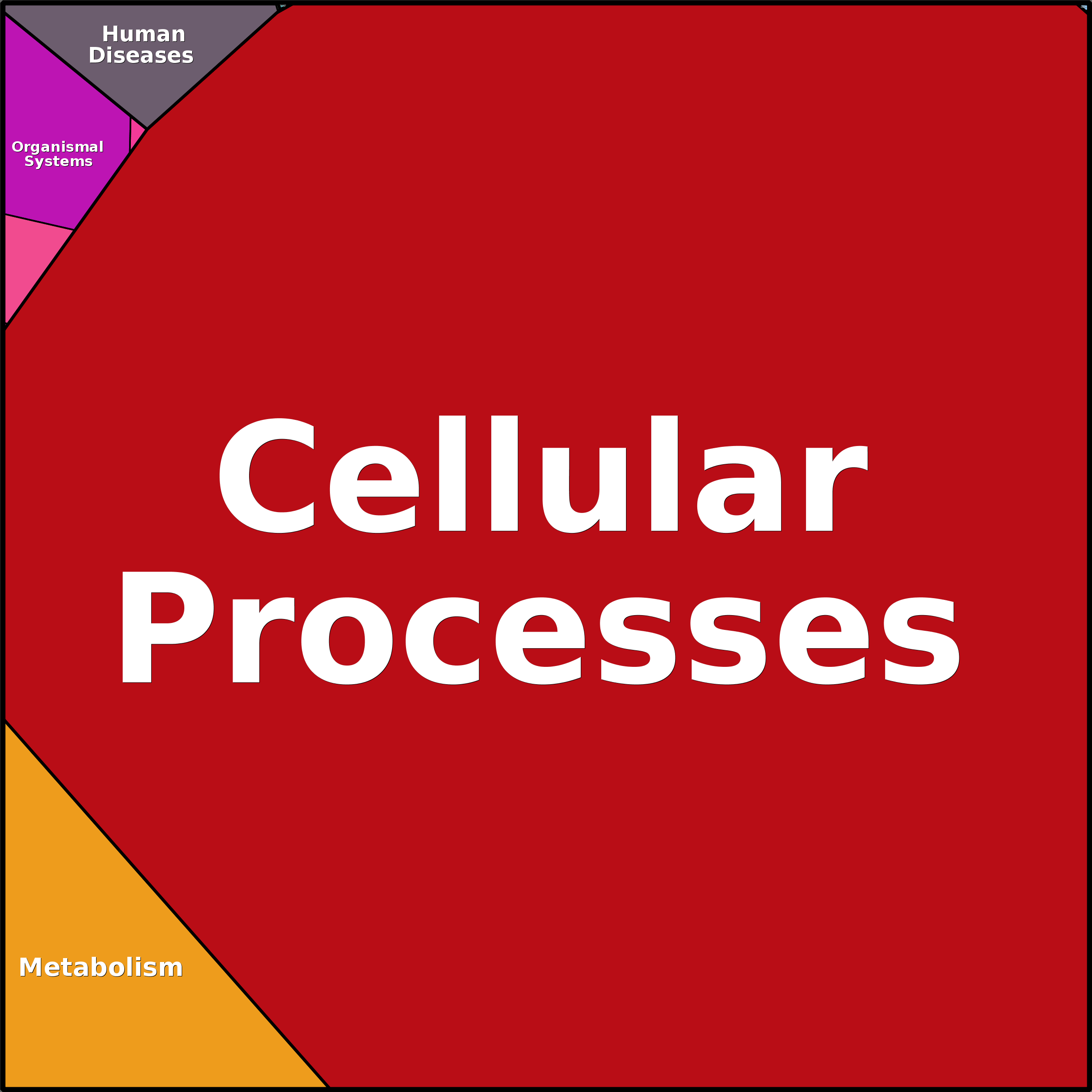 Treemap Press Ctrl-F5