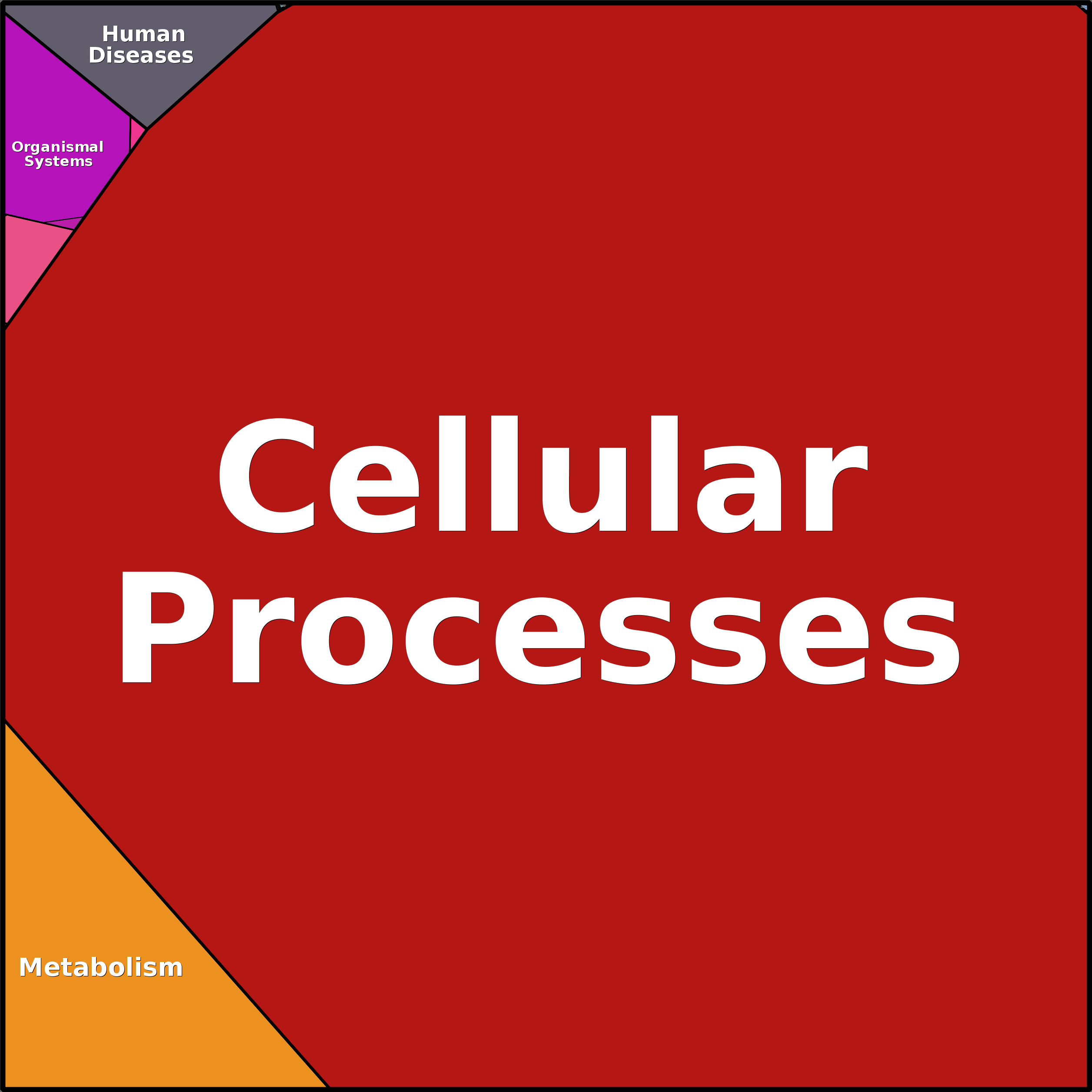 Treemap Press Ctrl-F5