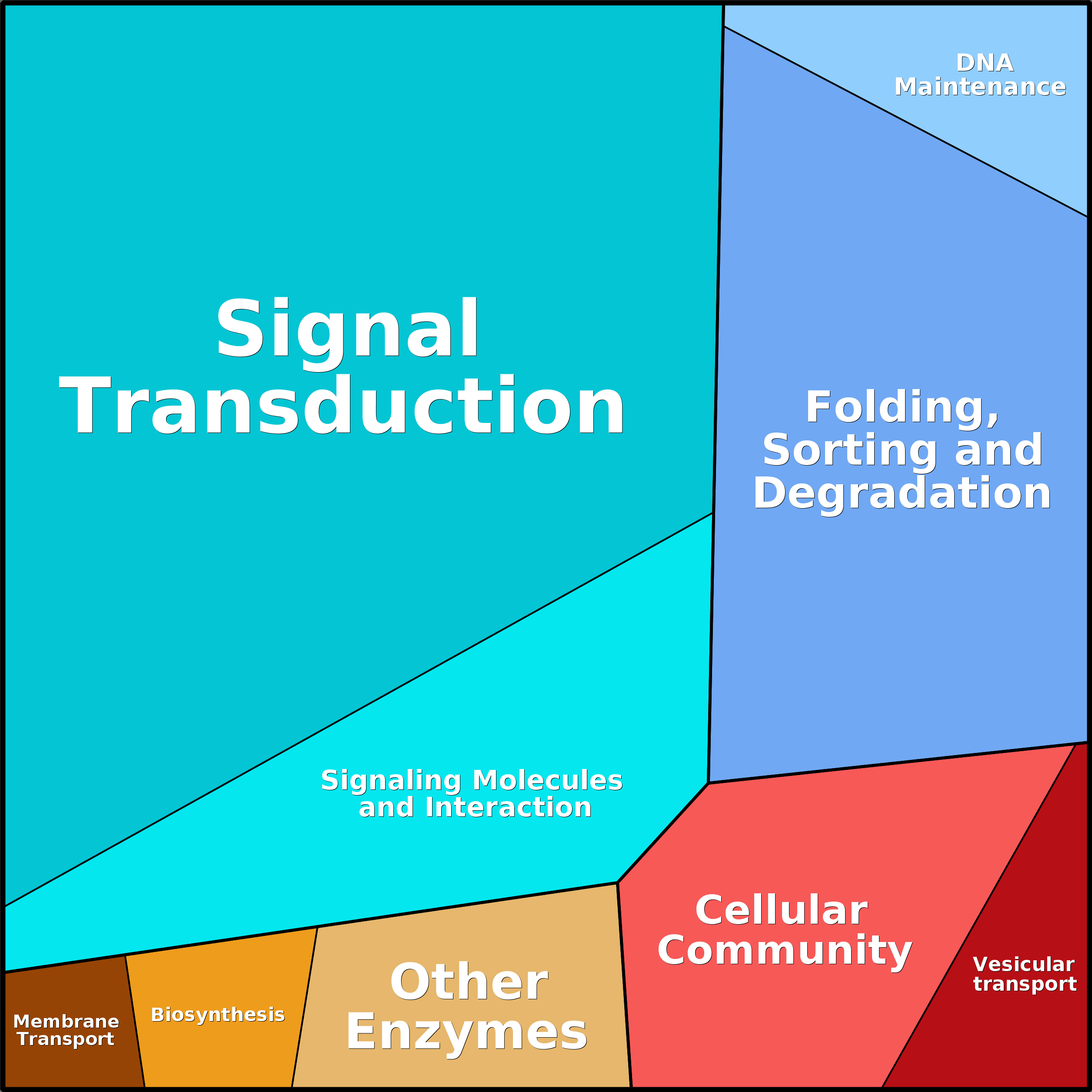 Treemap Press Ctrl-F5