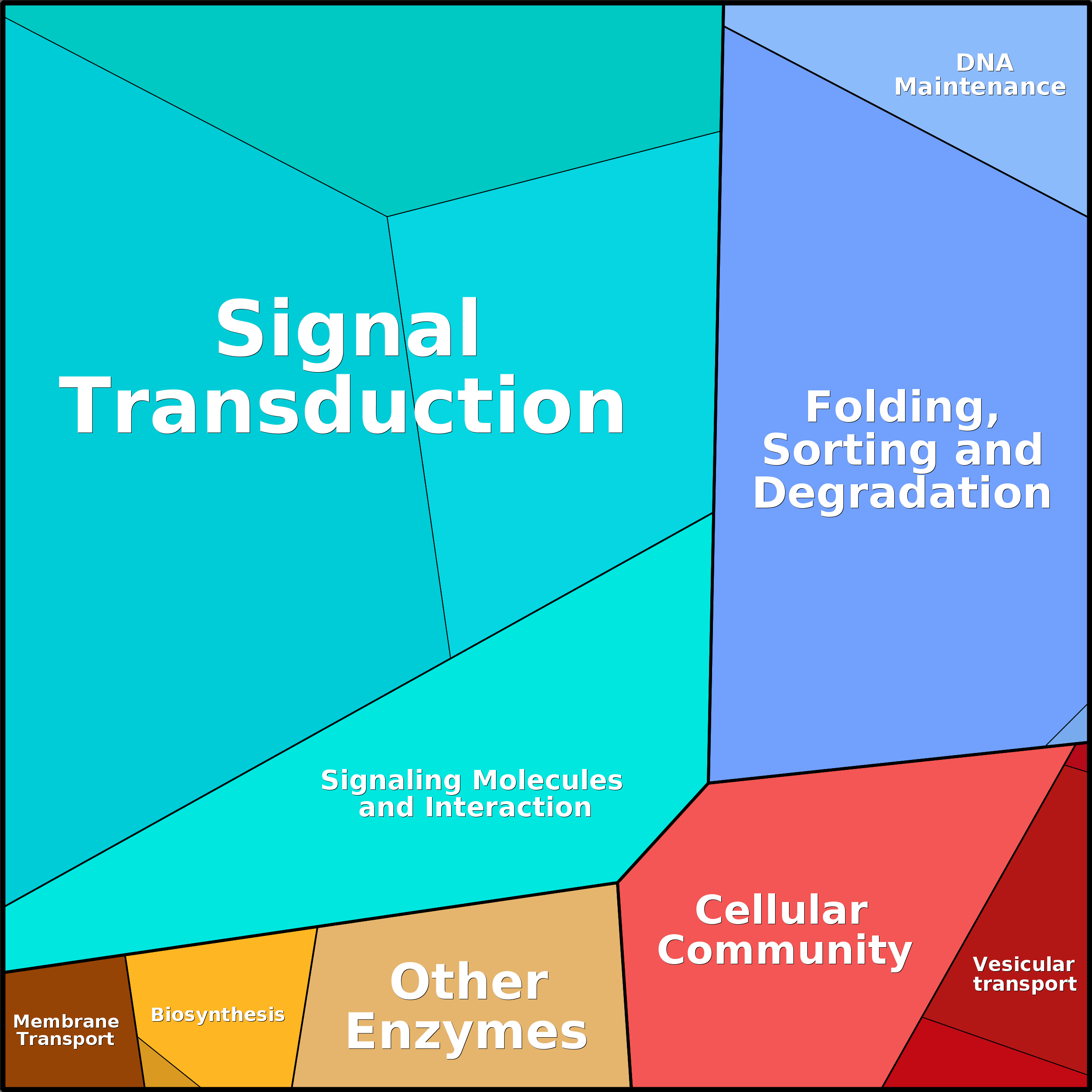 Treemap Press Ctrl-F5