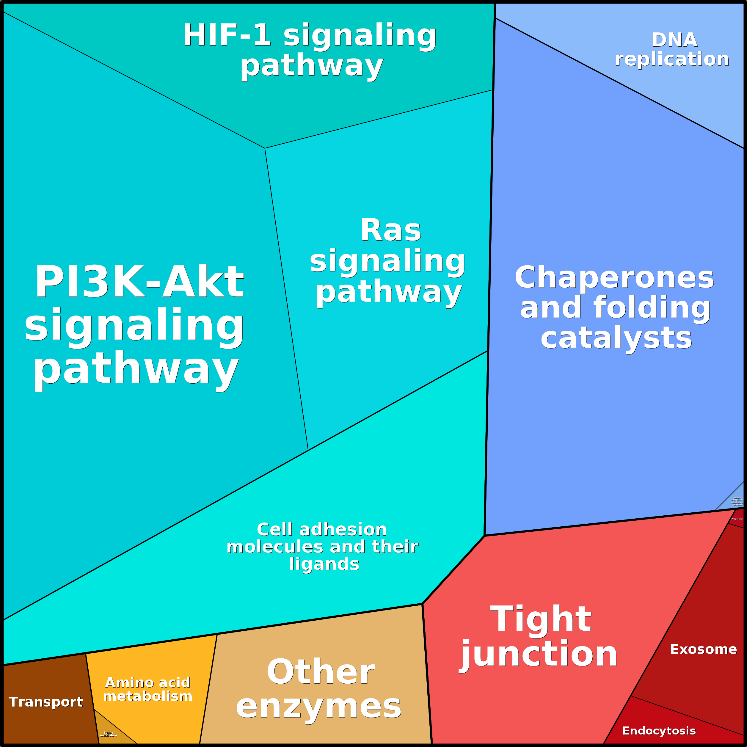 Treemap Press Ctrl-F5