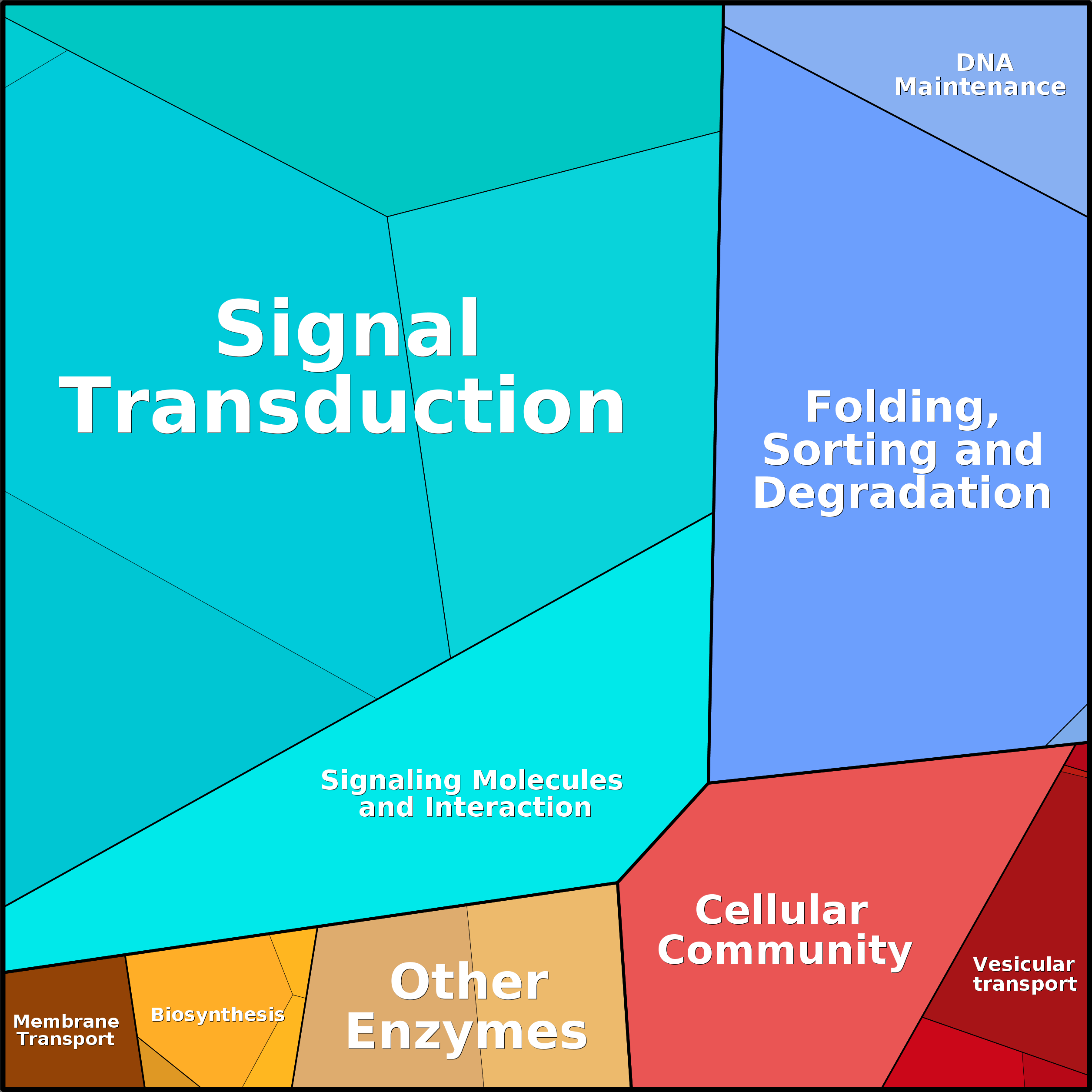 Treemap Press Ctrl-F5