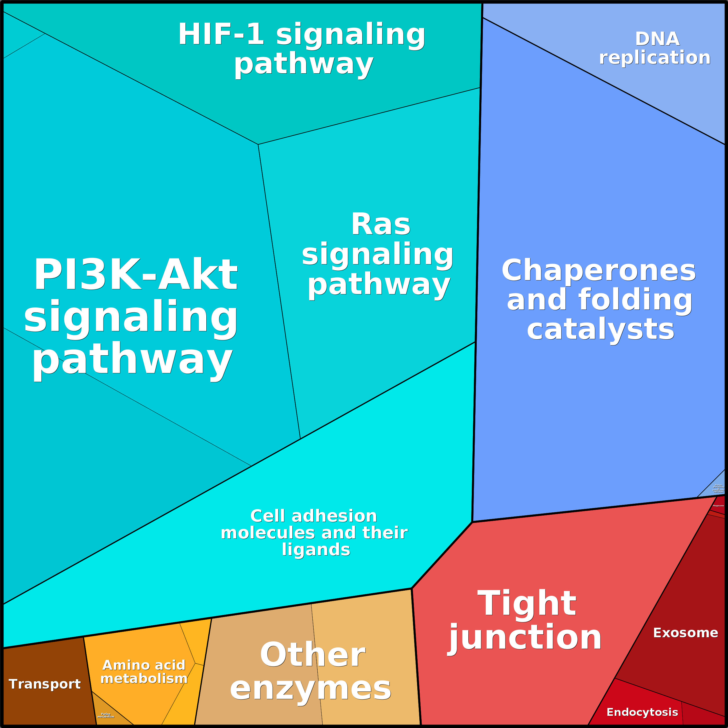 Treemap Press Ctrl-F5