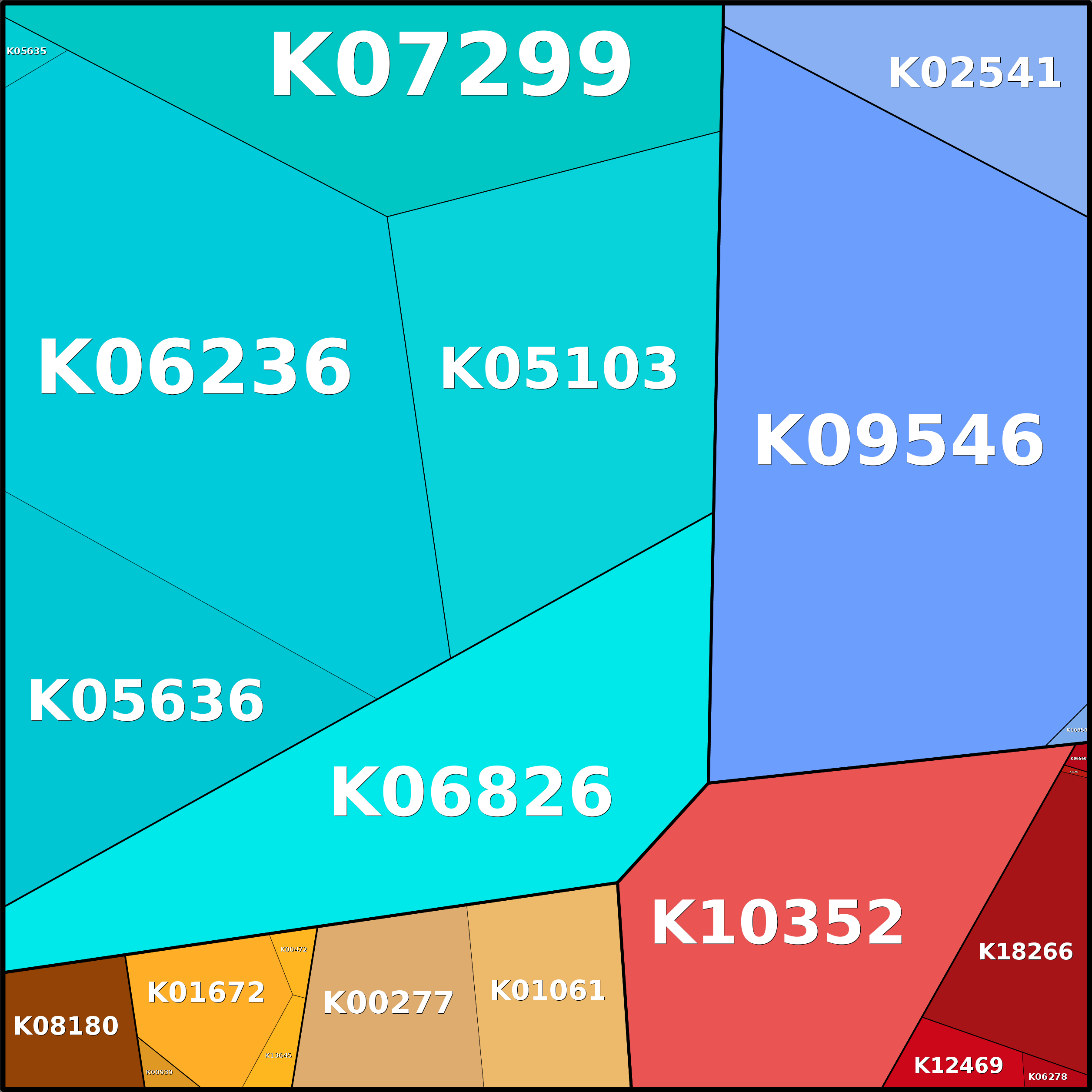 Treemap Press Ctrl-F5