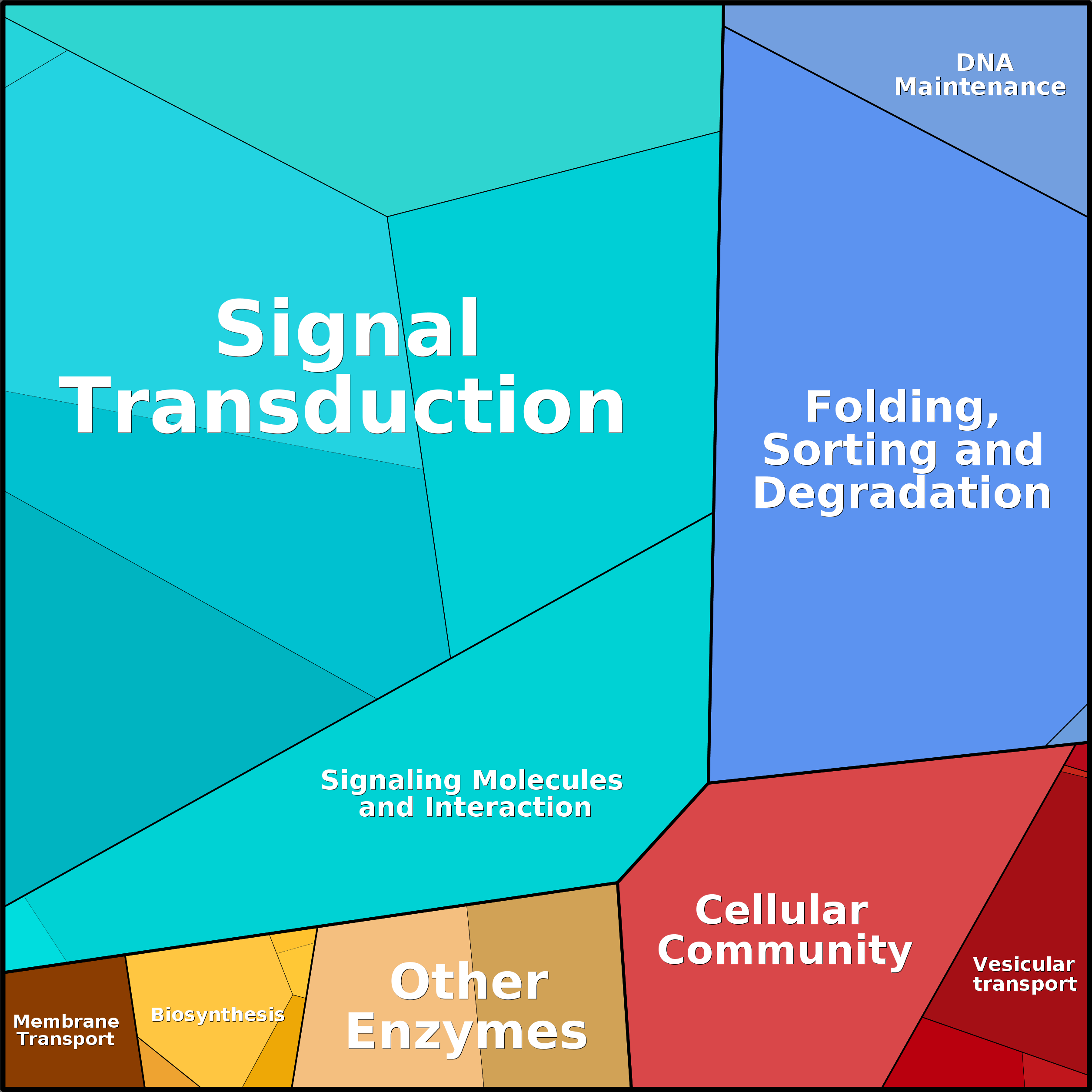 Treemap Press Ctrl-F5