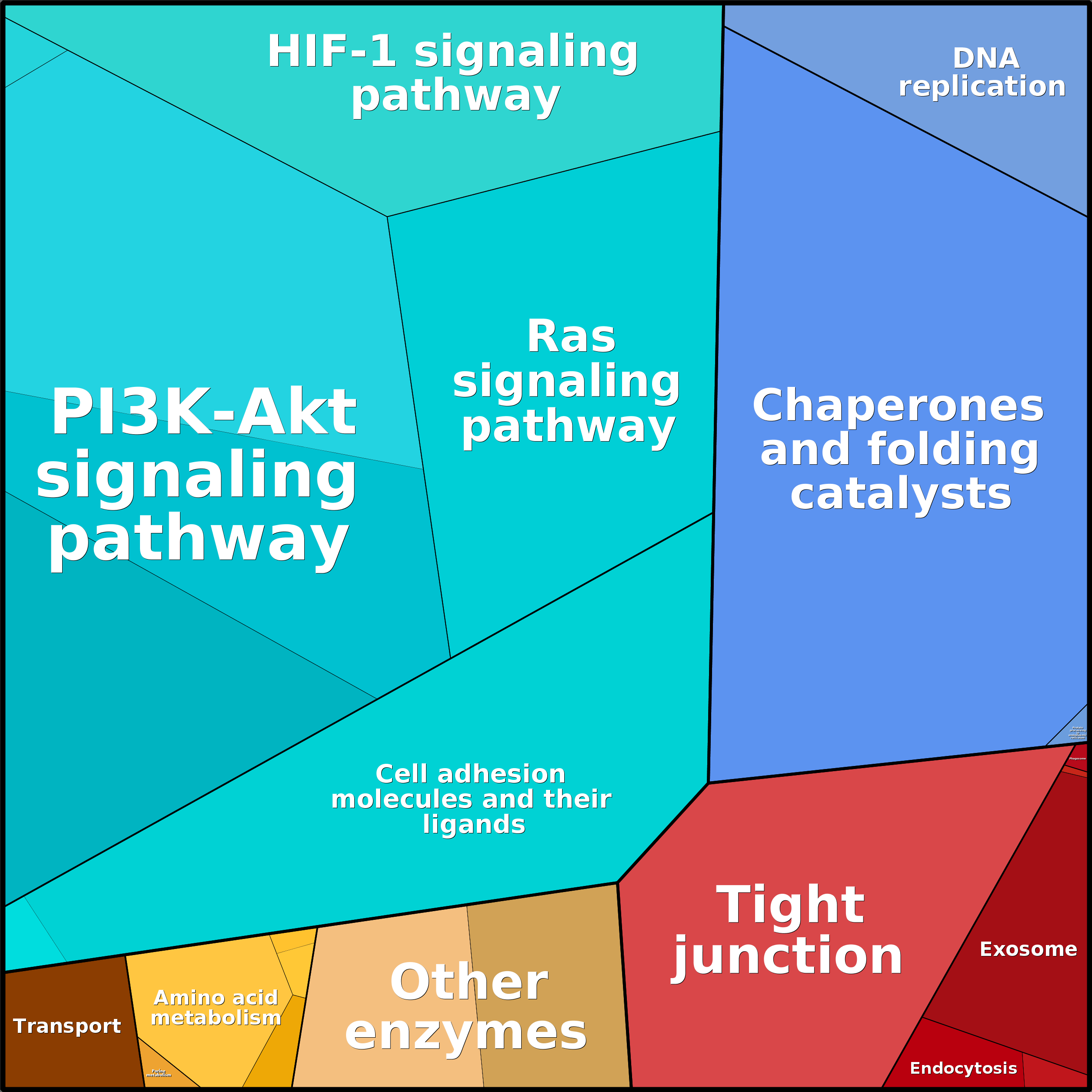 Treemap Press Ctrl-F5