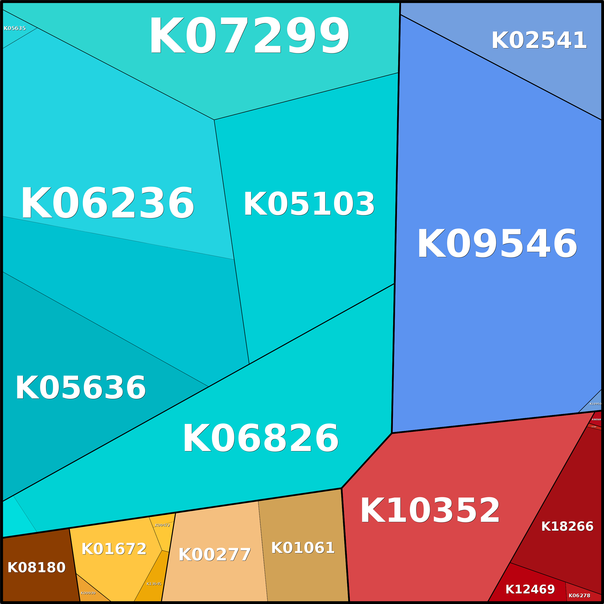 Treemap Press Ctrl-F5