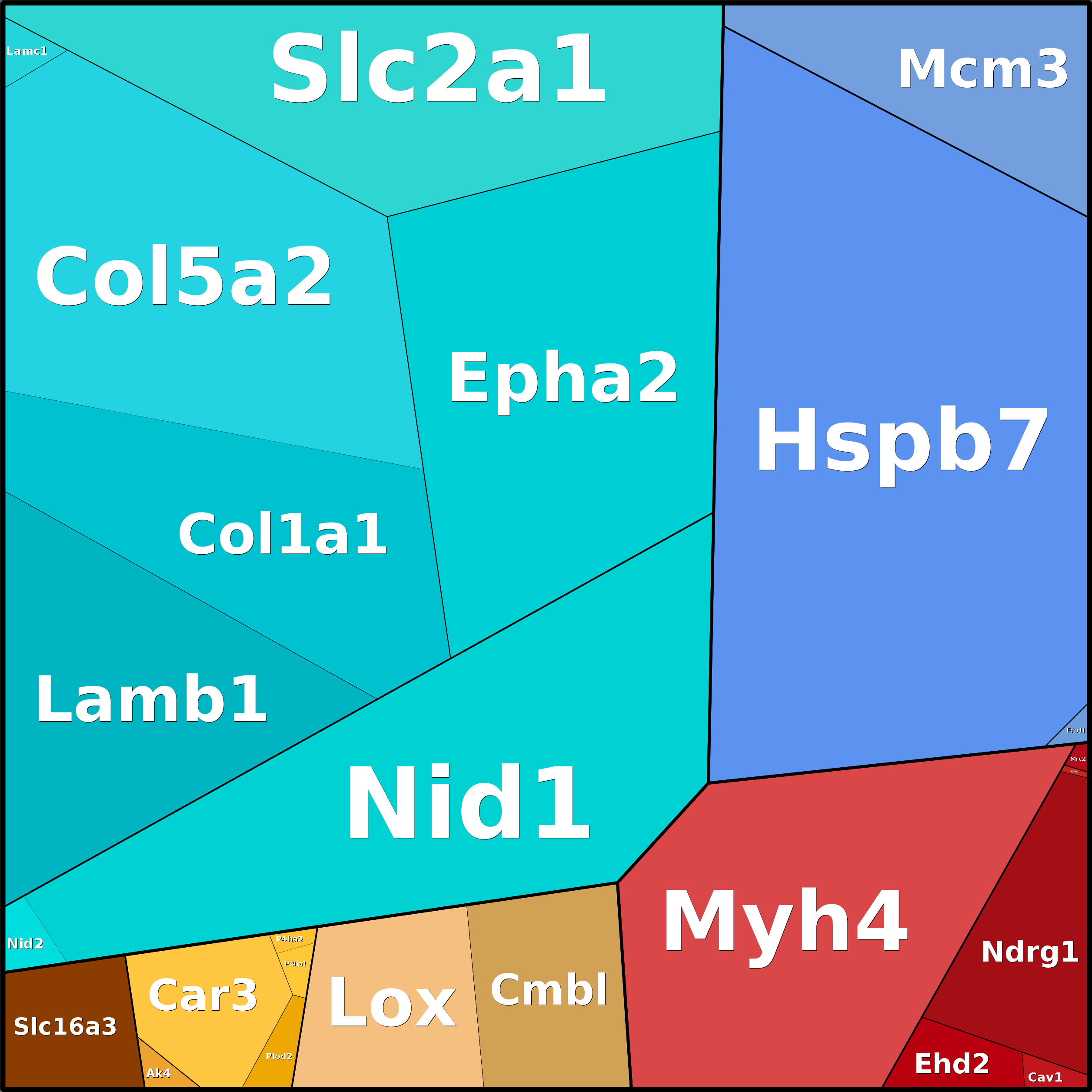 Treemap Press Ctrl-F5