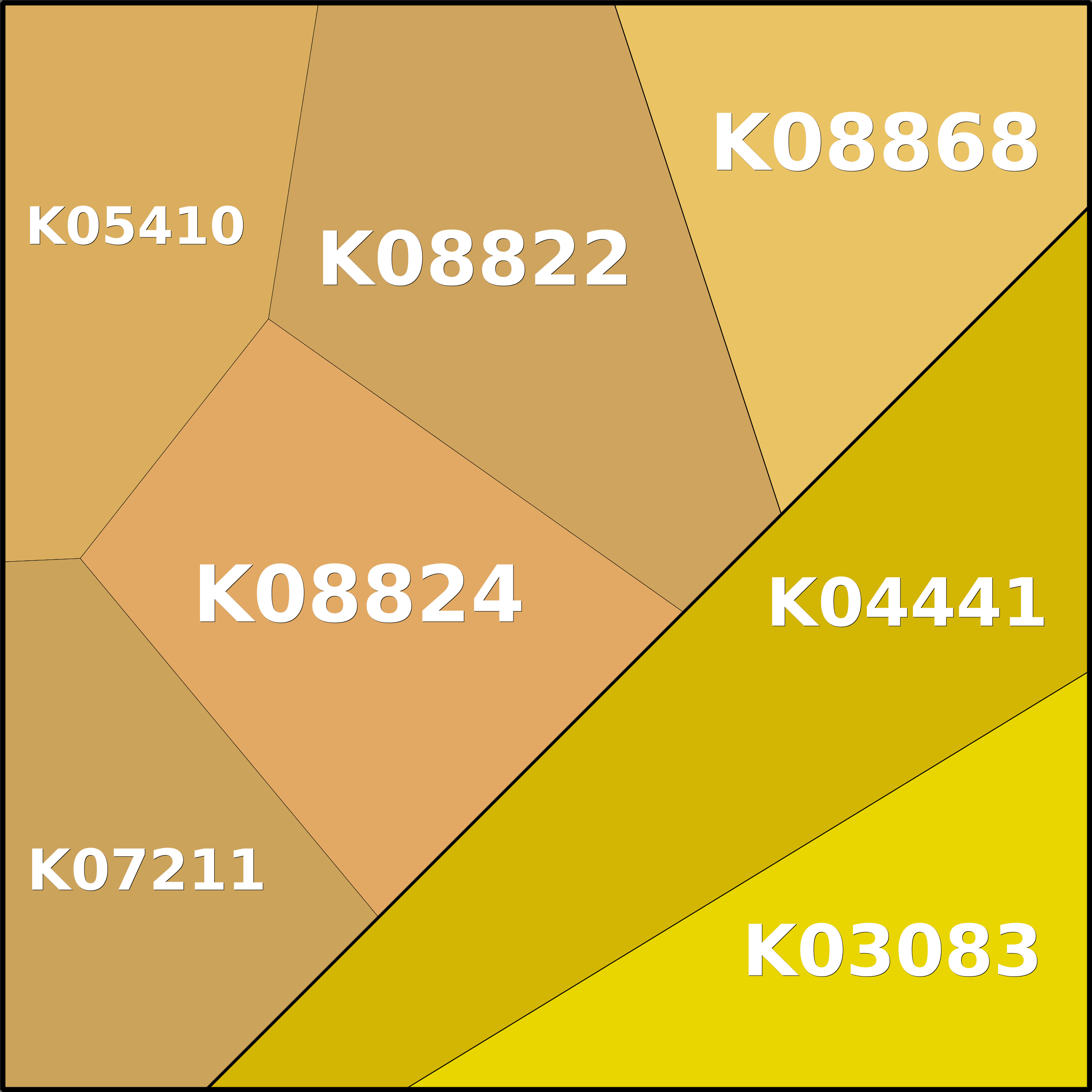 Treemap Press Ctrl-F5