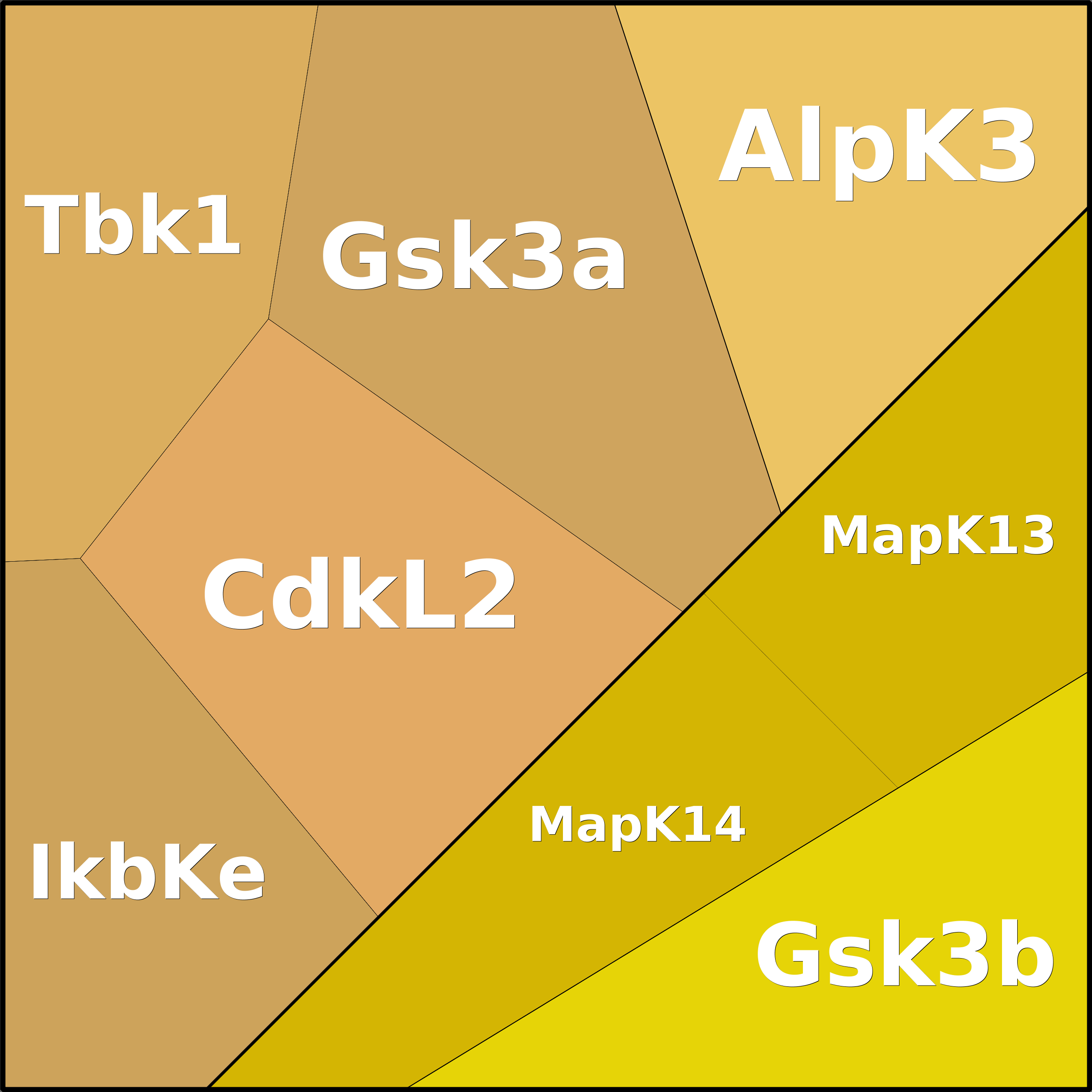 Treemap Press Ctrl-F5