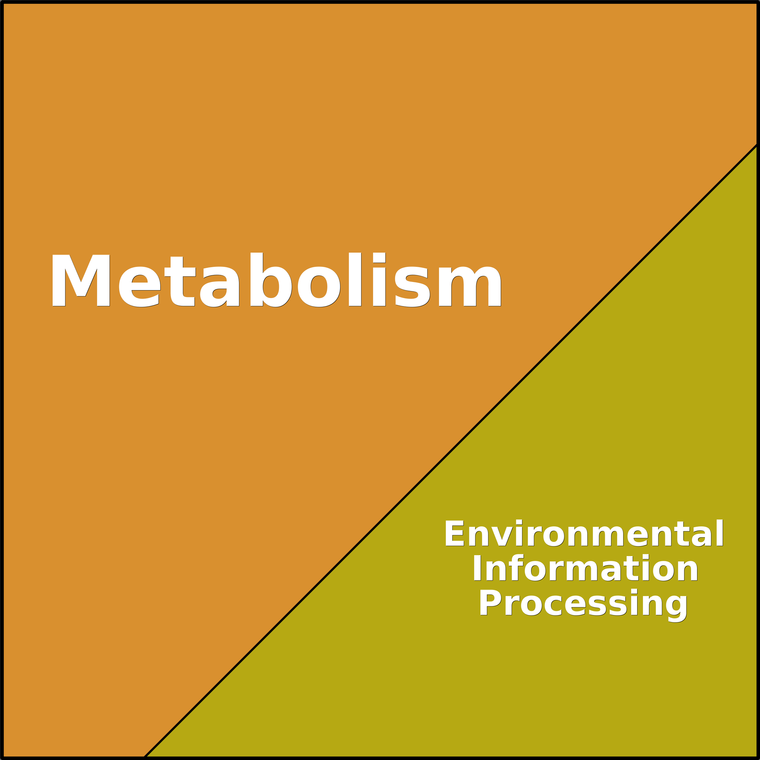 Treemap Press Ctrl-F5