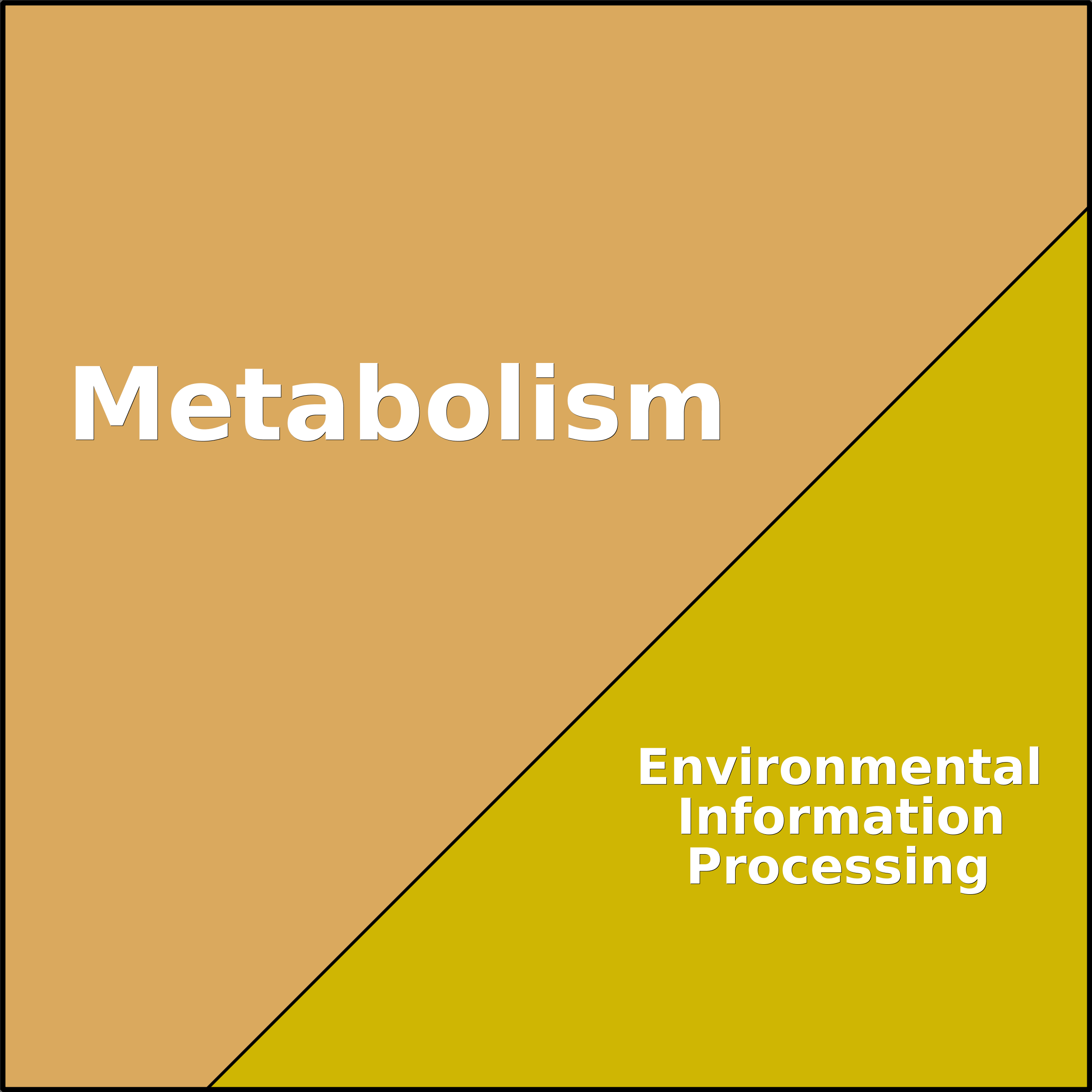 Treemap Press Ctrl-F5