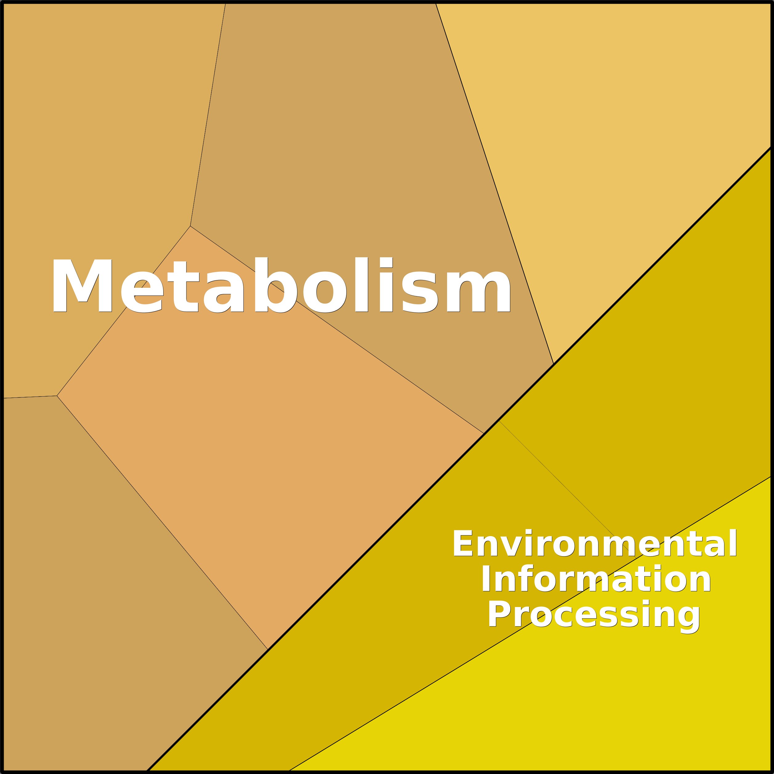 Treemap Press Ctrl-F5