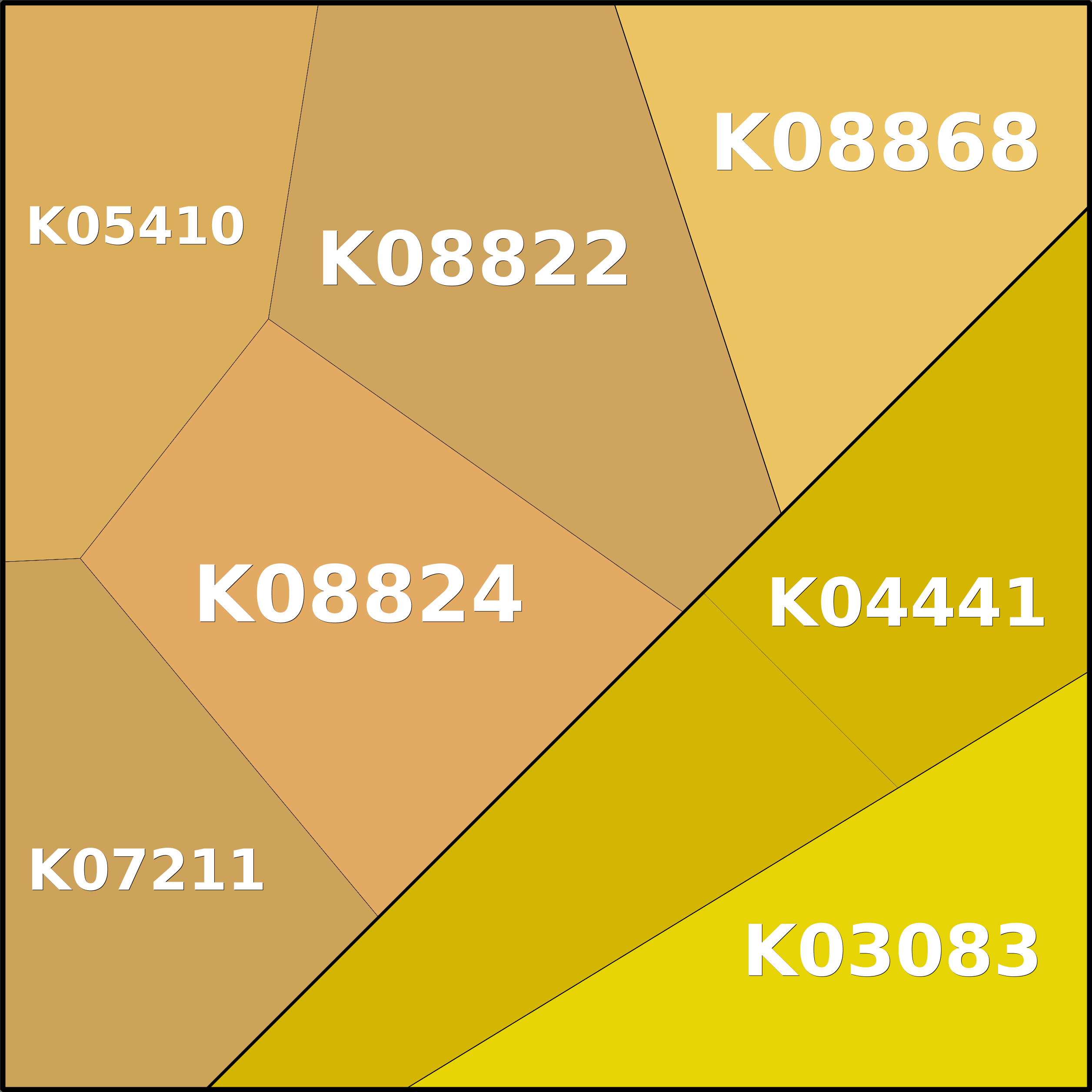 Treemap Press Ctrl-F5