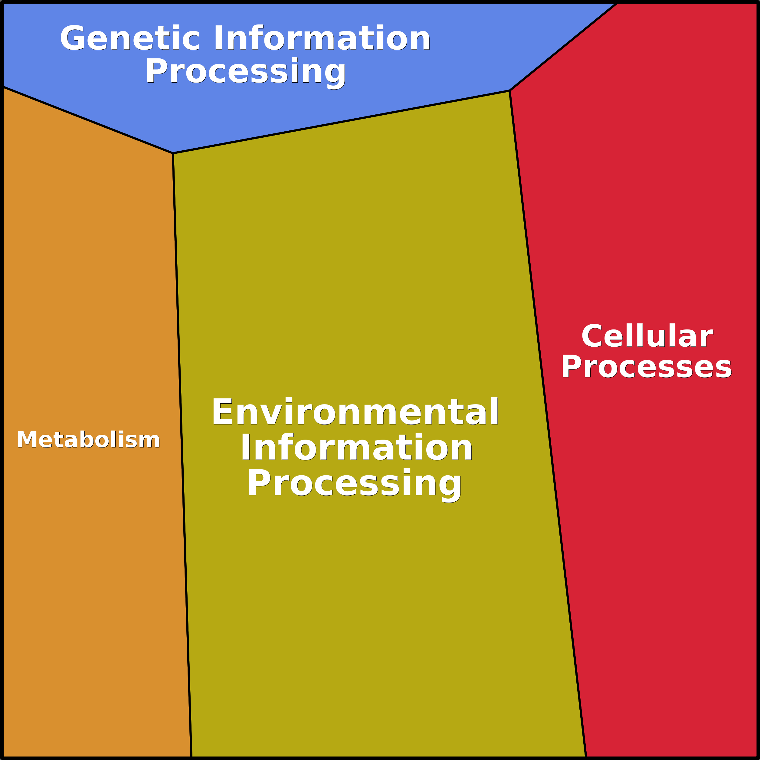 Treemap Press Ctrl-F5