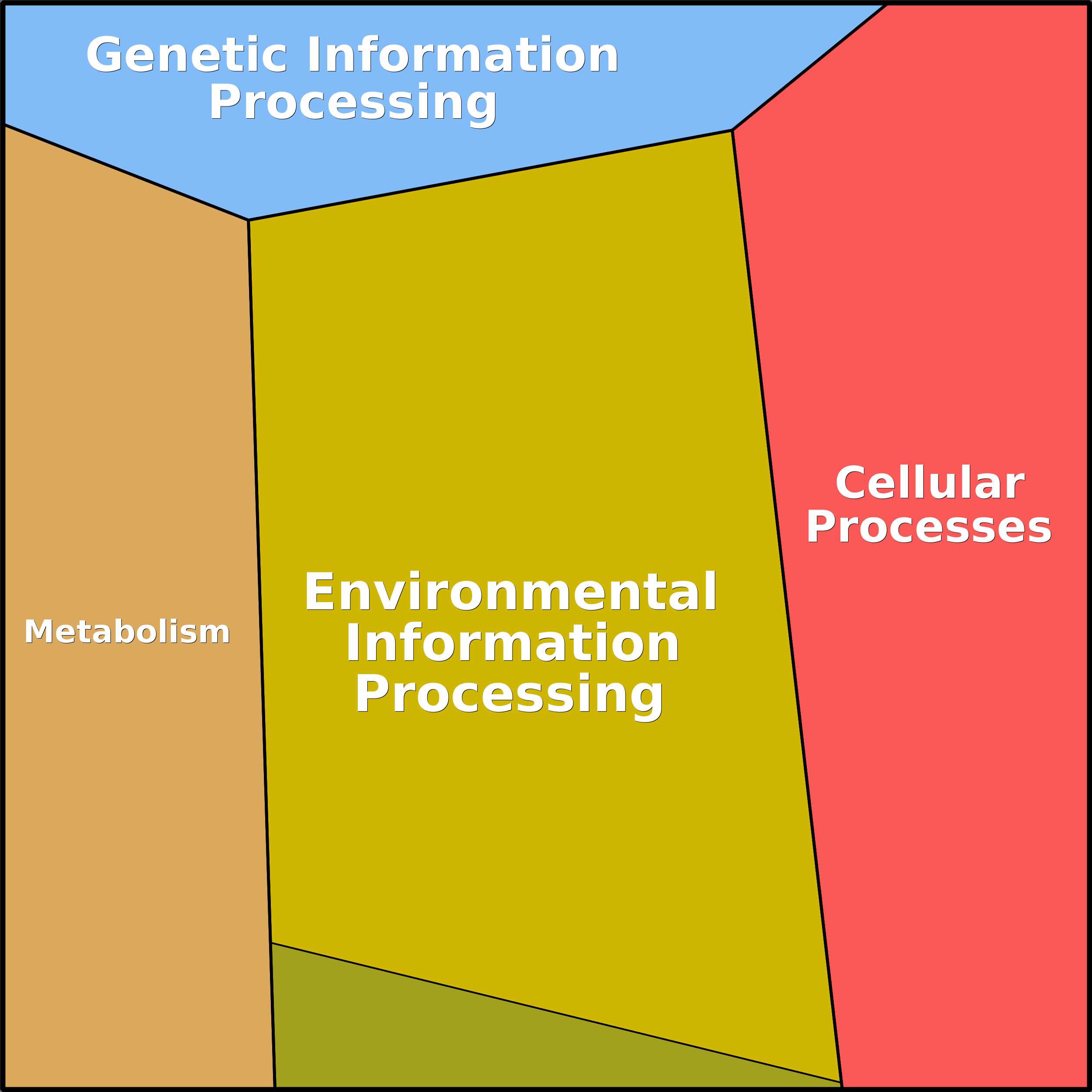 Treemap Press Ctrl-F5