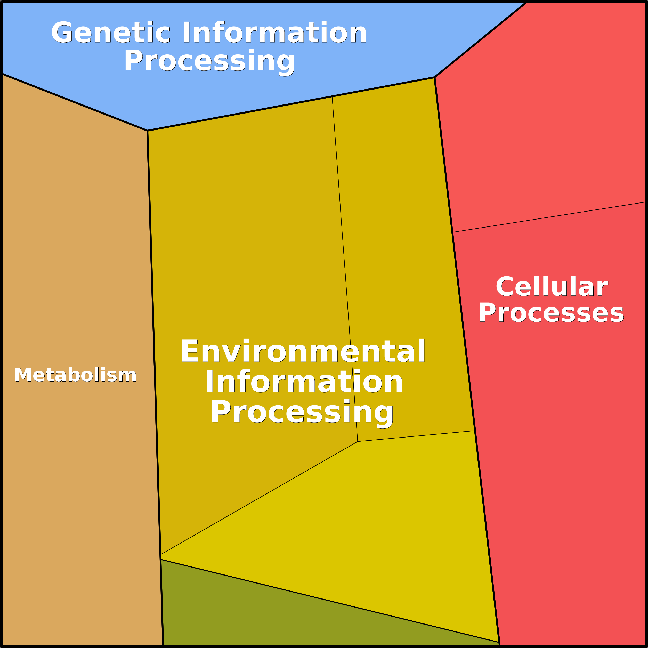 Treemap Press Ctrl-F5