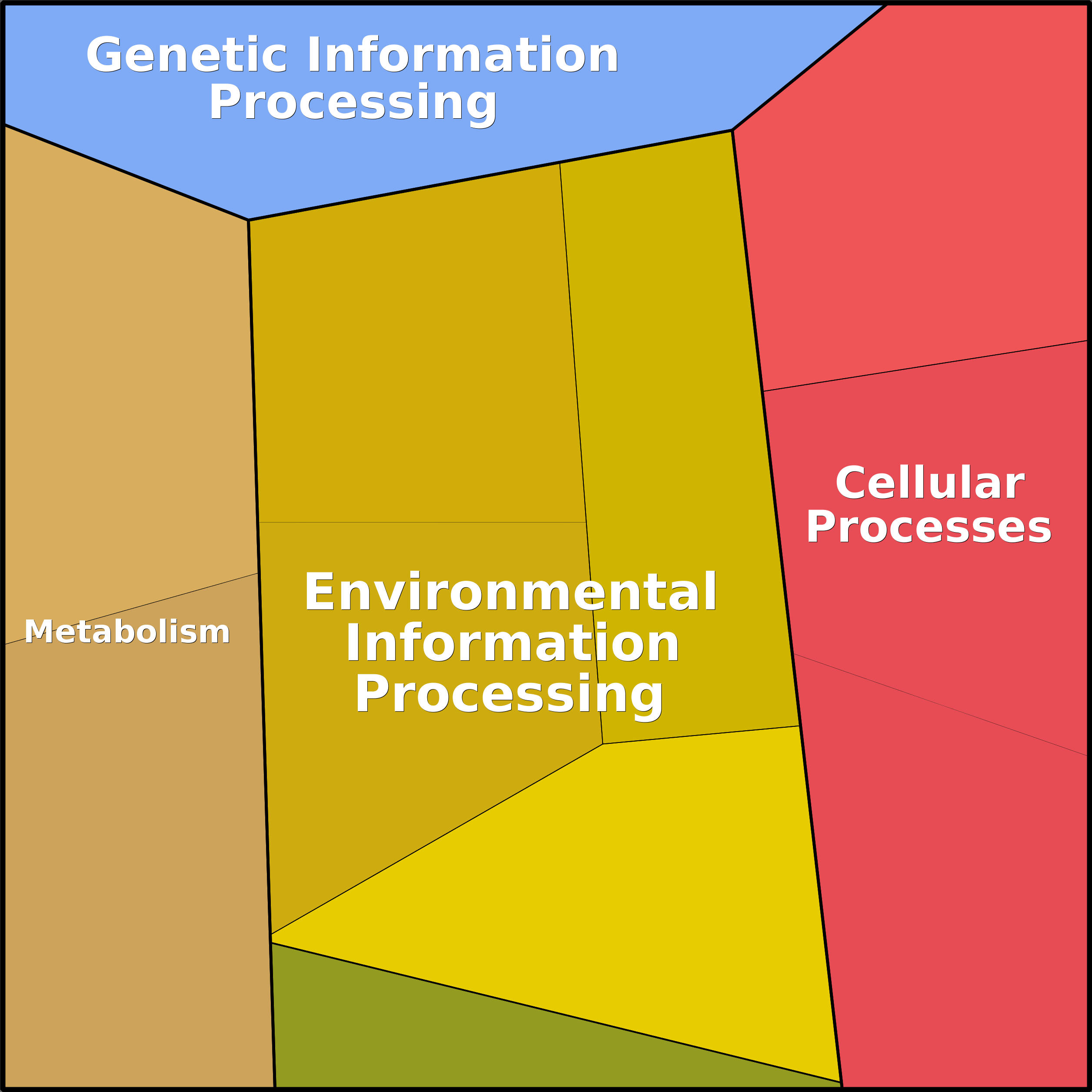 Treemap Press Ctrl-F5