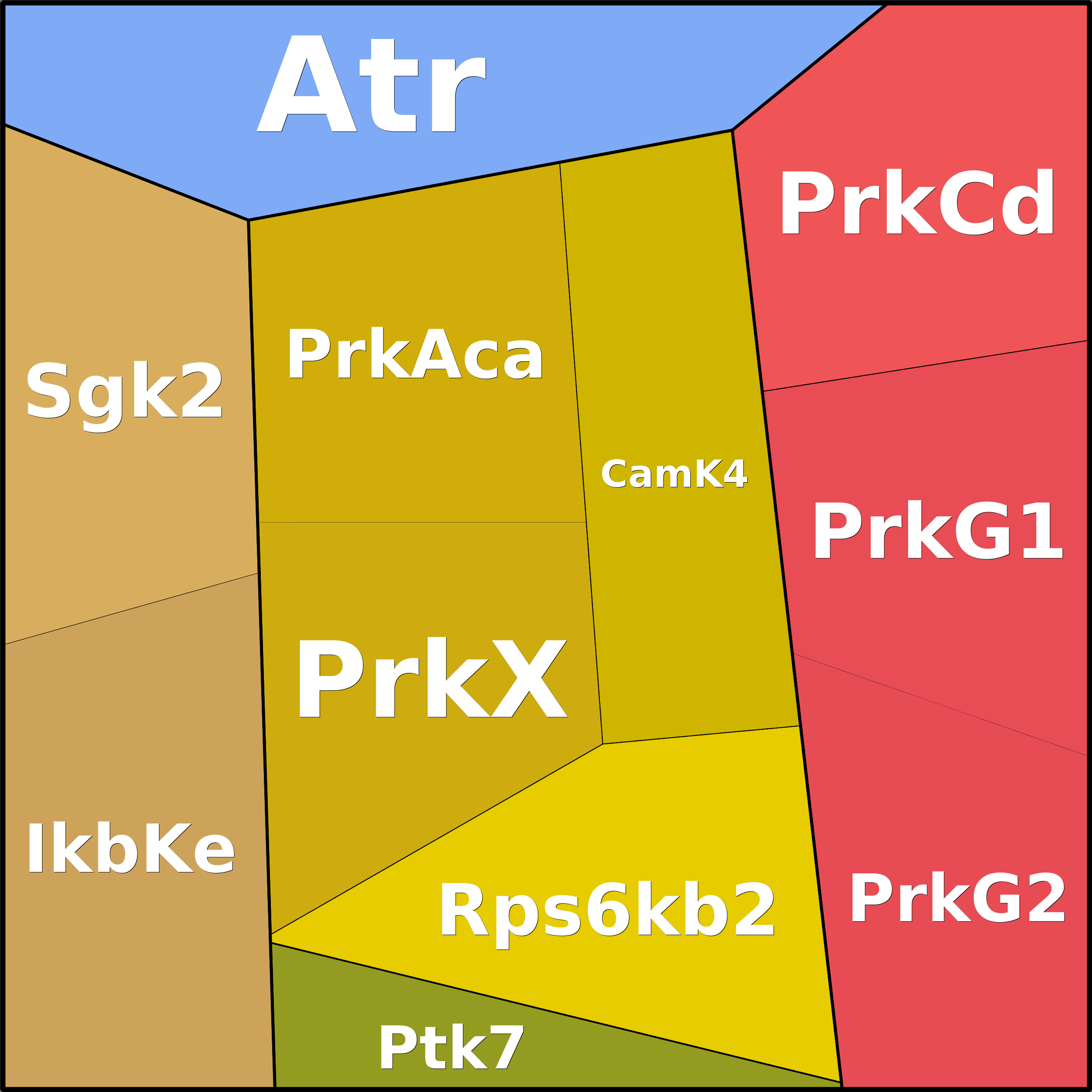 Treemap Press Ctrl-F5