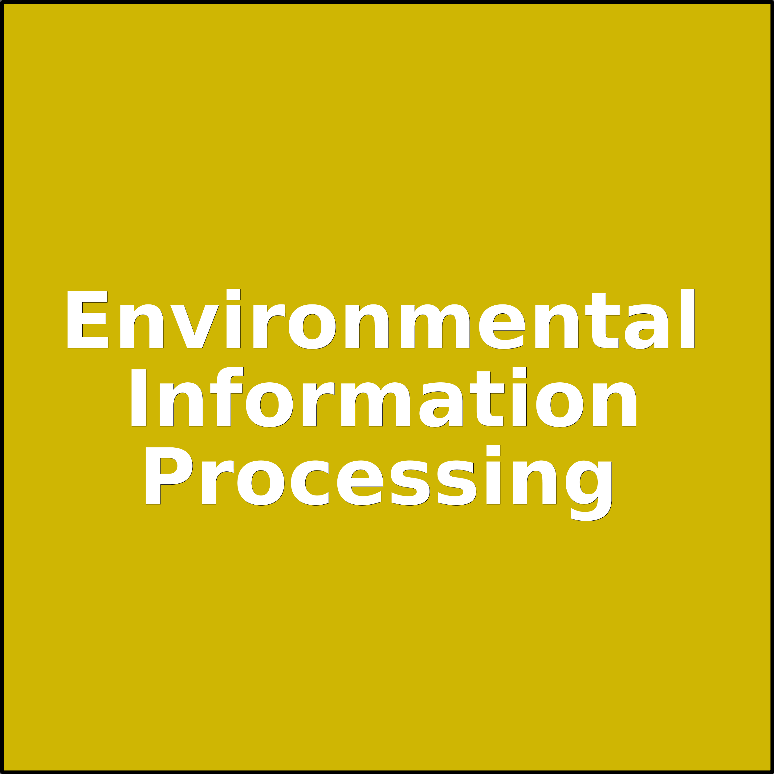 Treemap Press Ctrl-F5