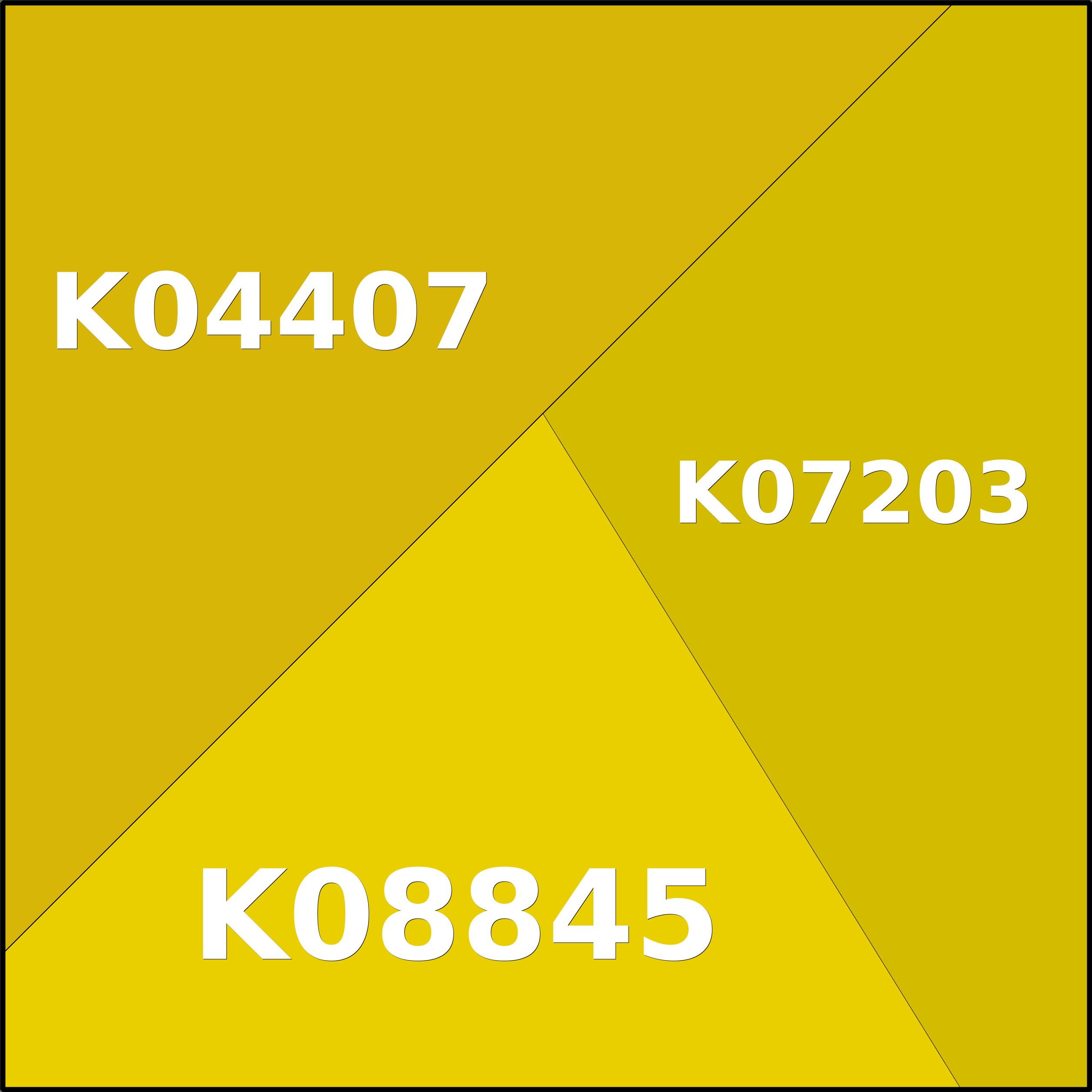 Treemap Press Ctrl-F5