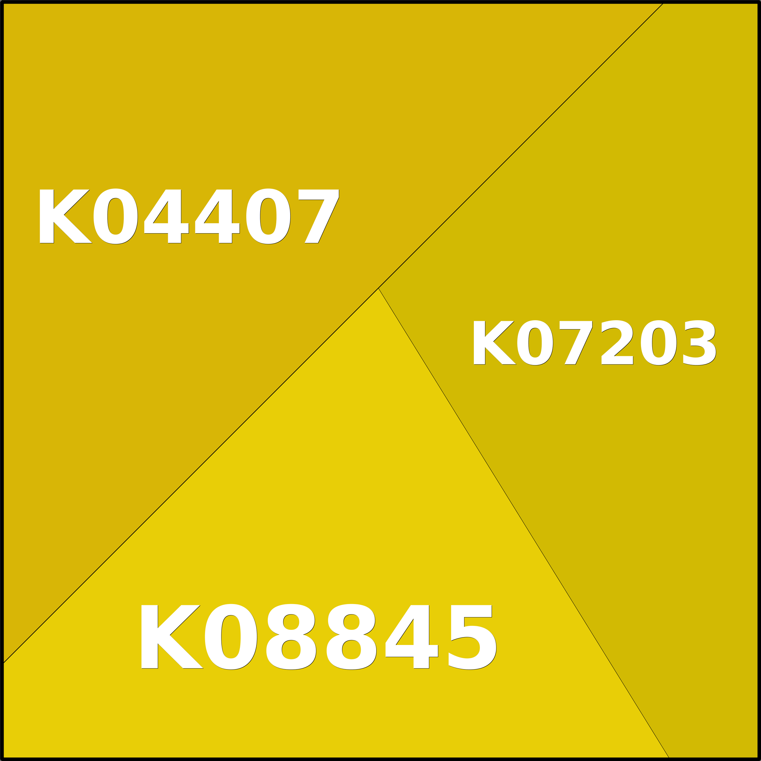 Treemap Press Ctrl-F5