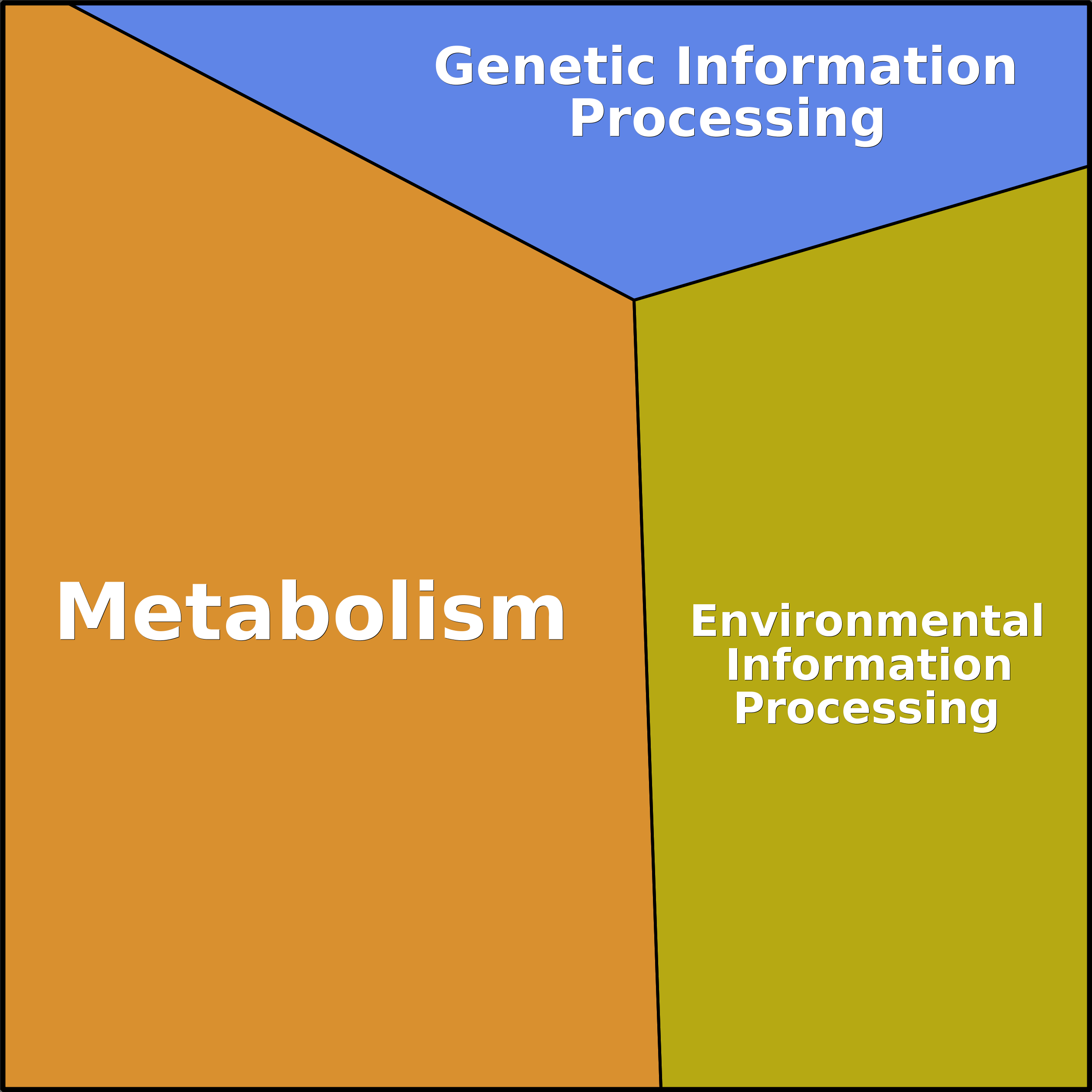 Treemap Press Ctrl-F5