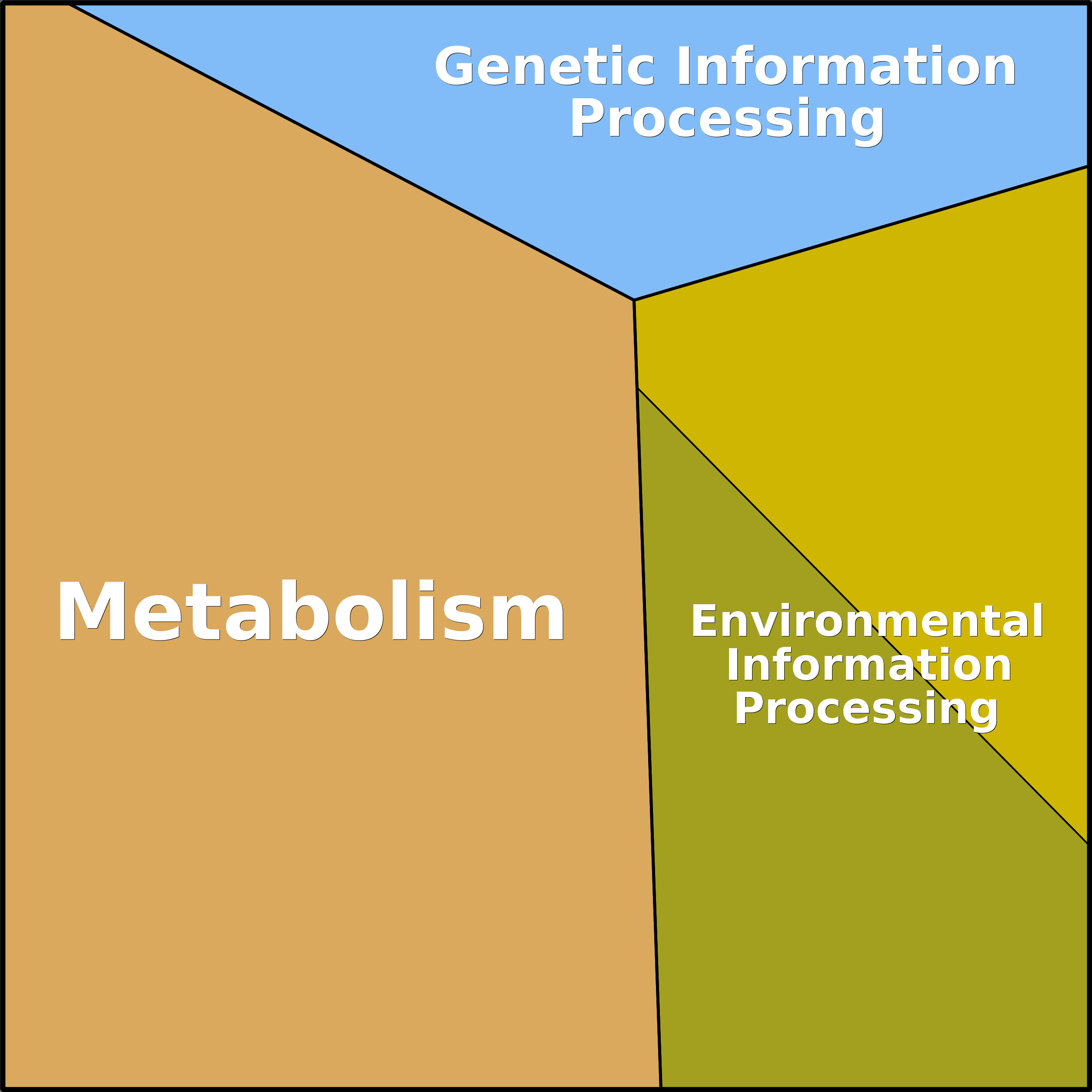 Treemap Press Ctrl-F5