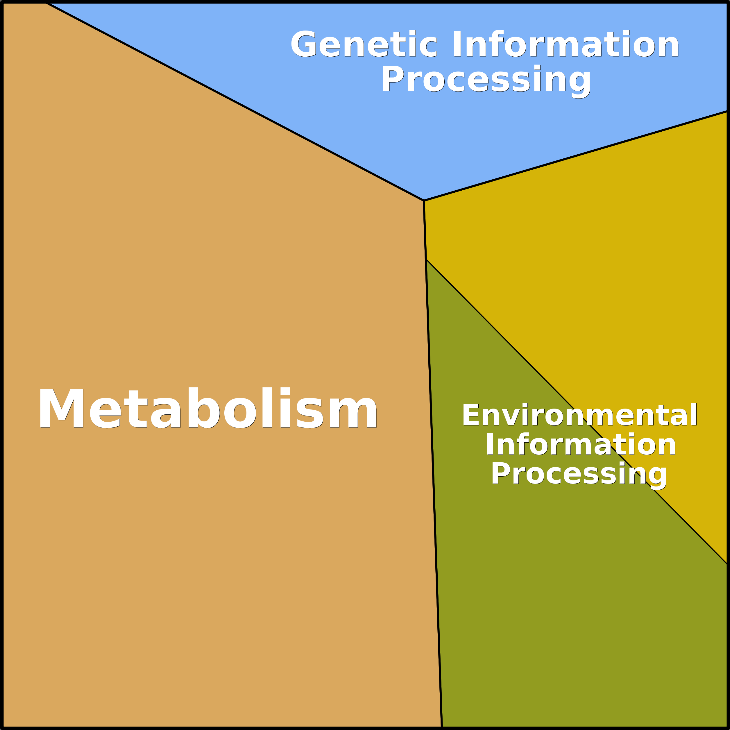 Treemap Press Ctrl-F5