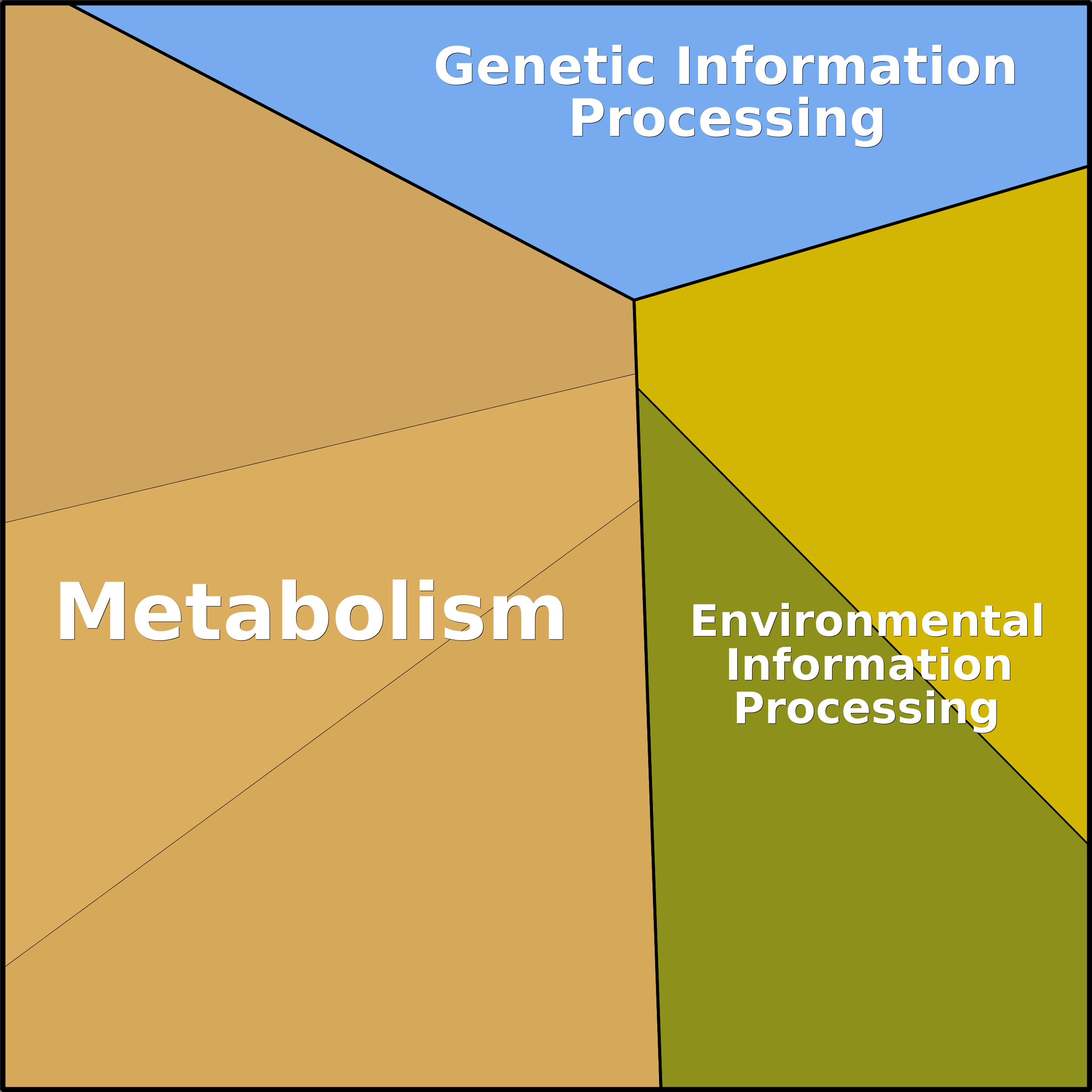 Treemap Press Ctrl-F5