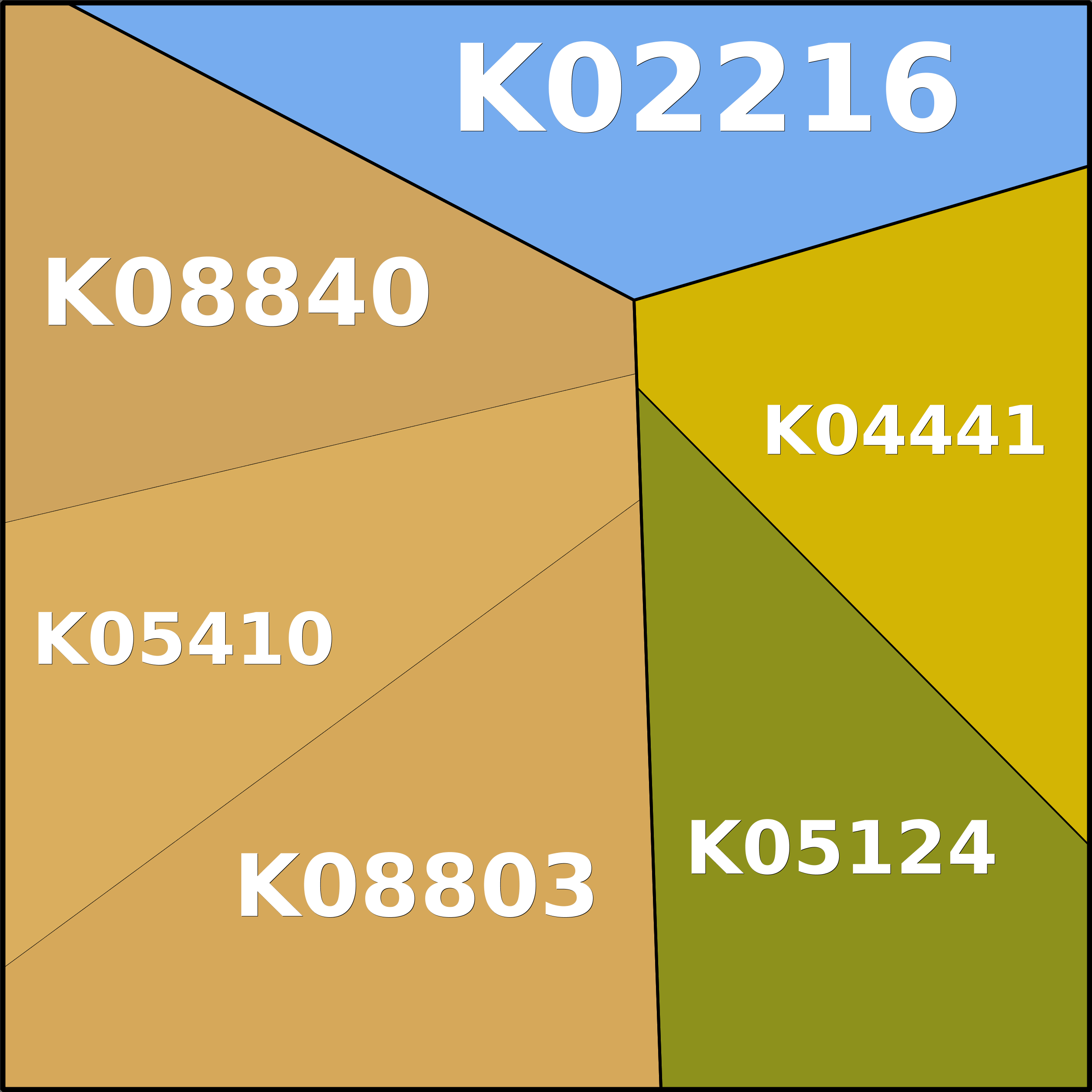 Treemap Press Ctrl-F5