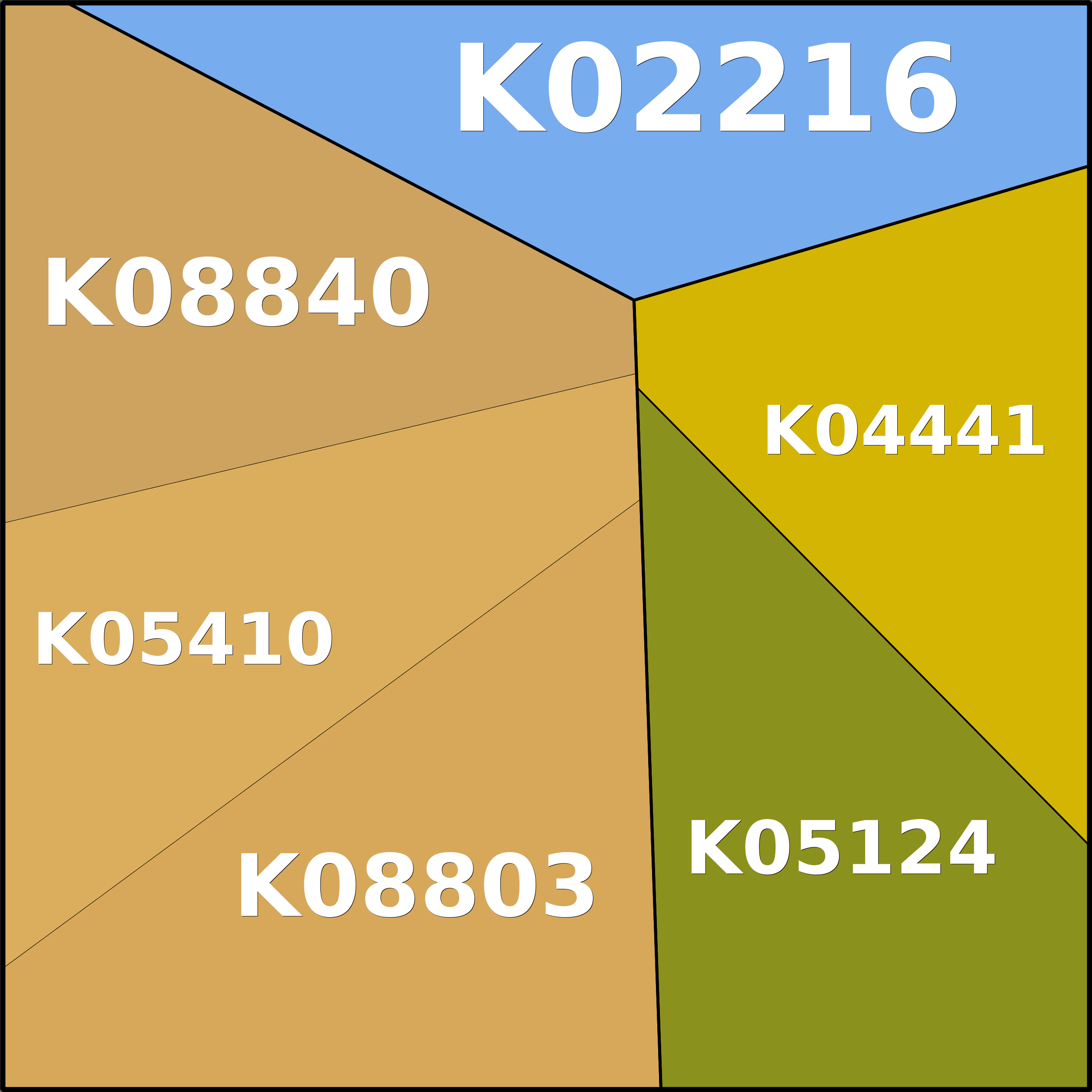 Treemap Press Ctrl-F5