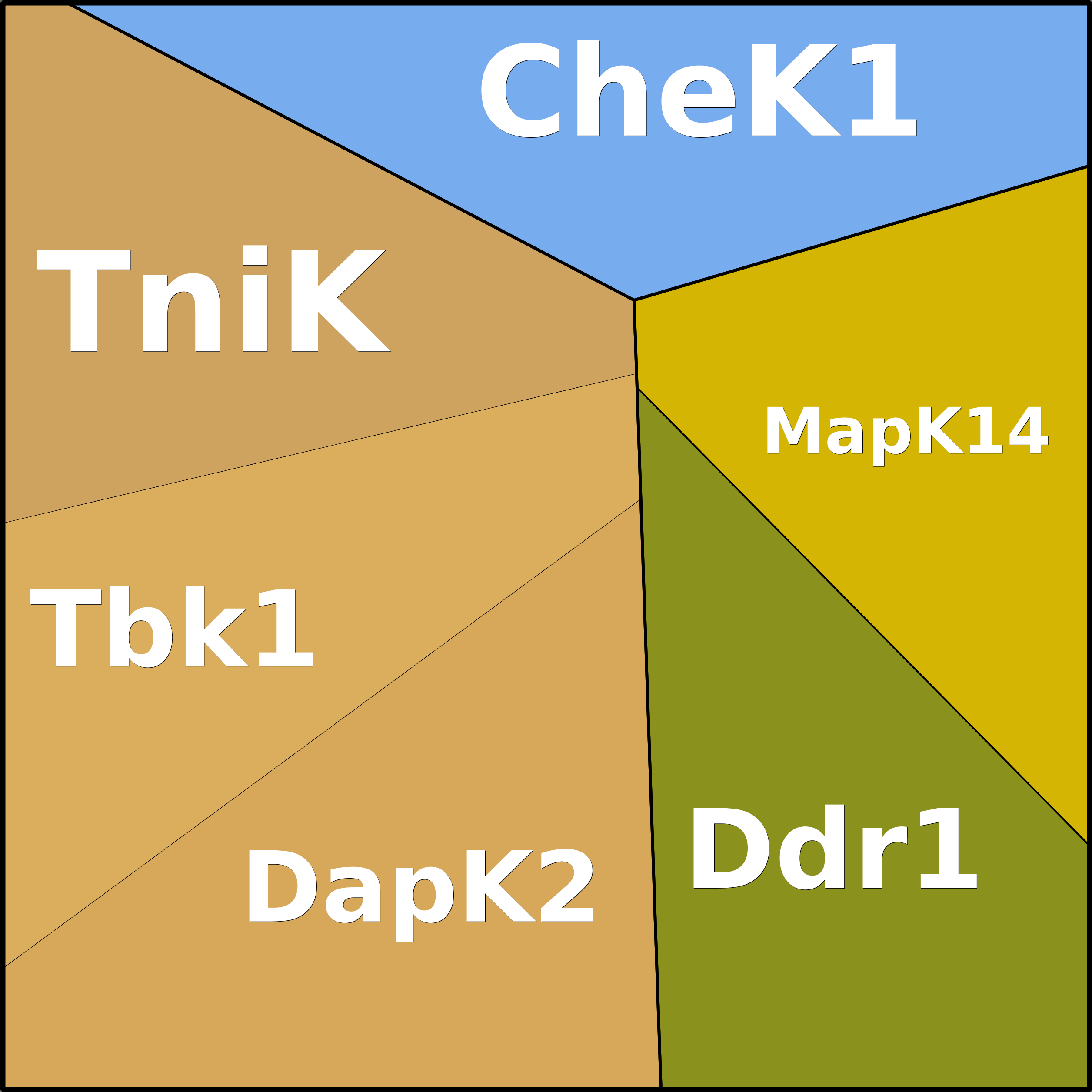 Treemap Press Ctrl-F5