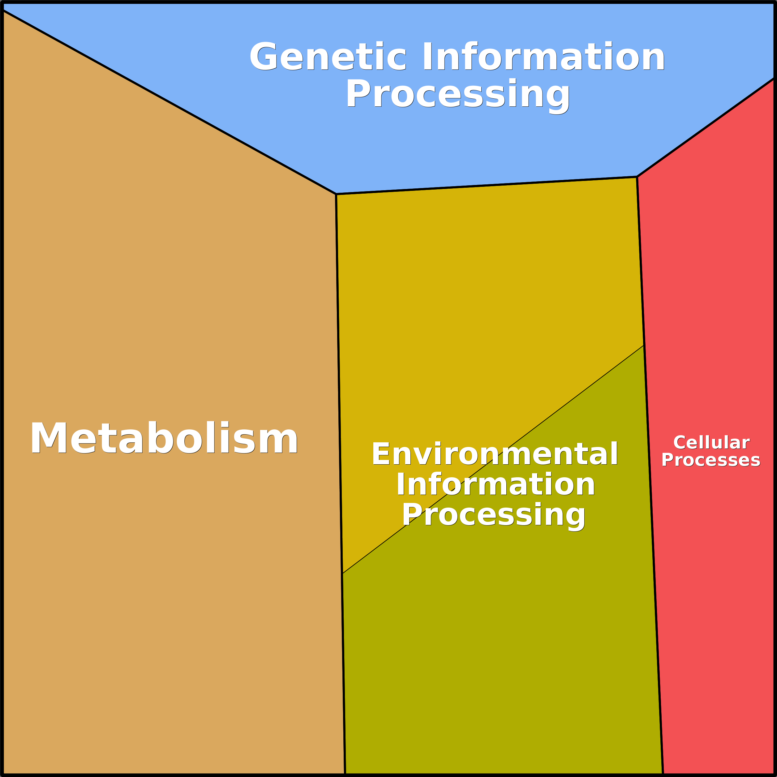 Treemap Press Ctrl-F5