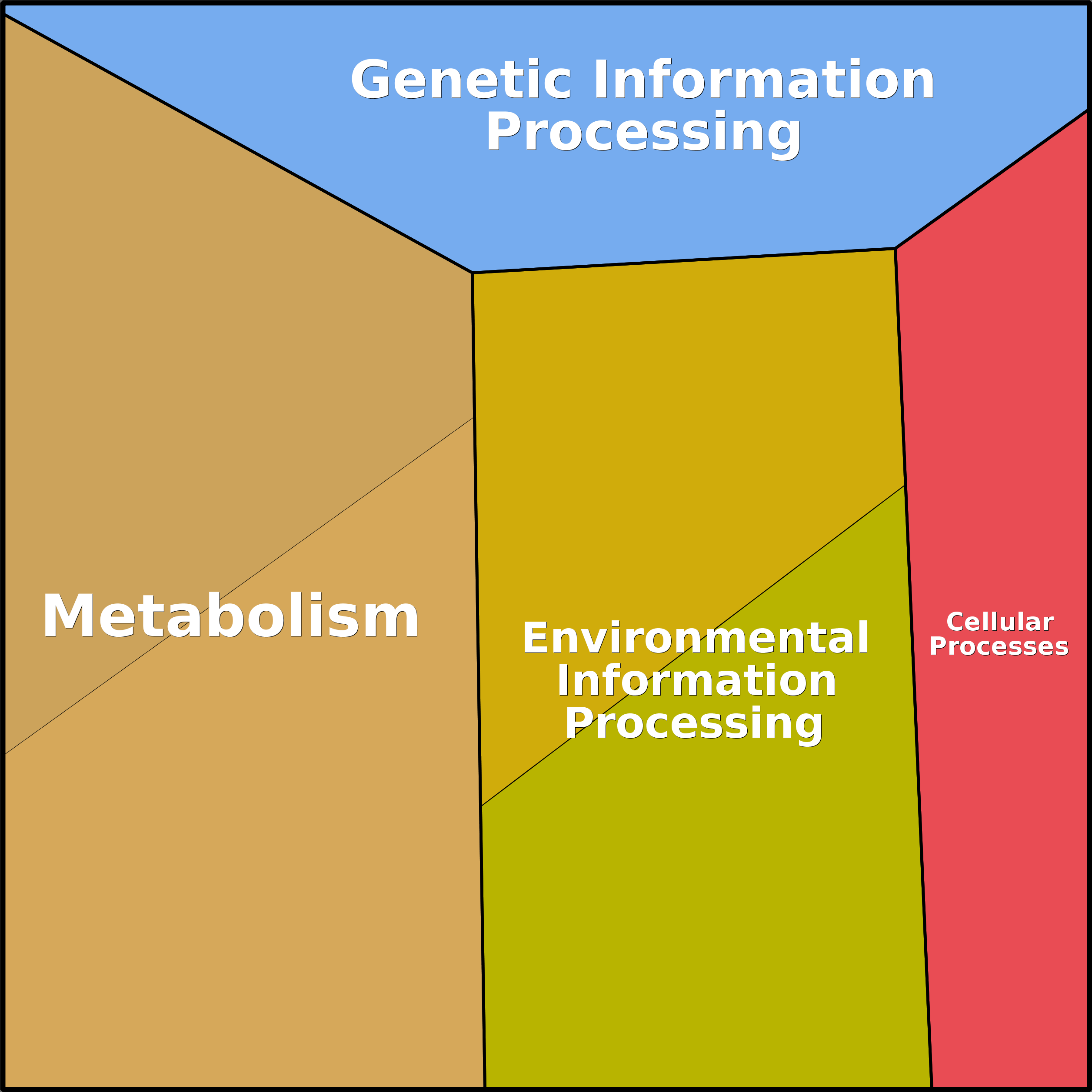 Treemap Press Ctrl-F5