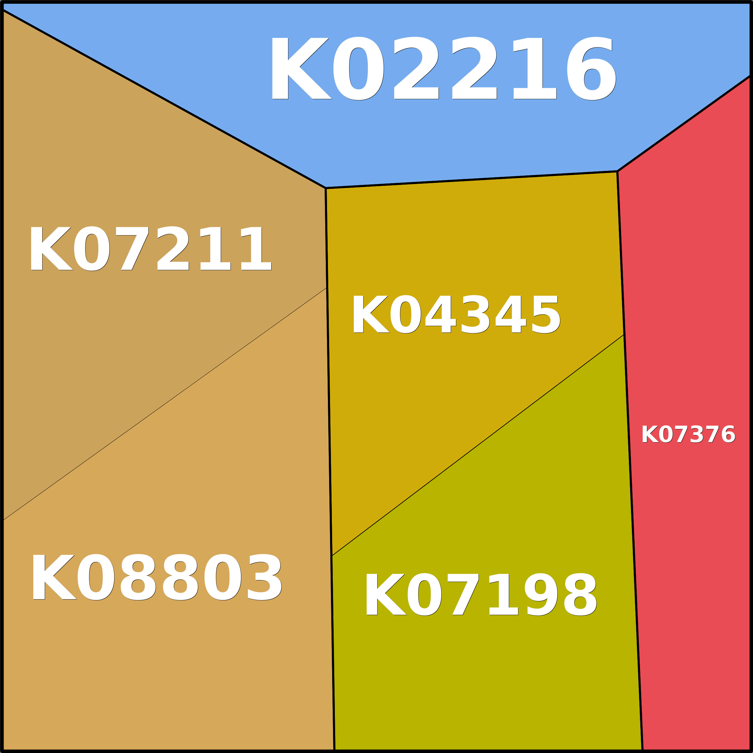 Treemap Press Ctrl-F5