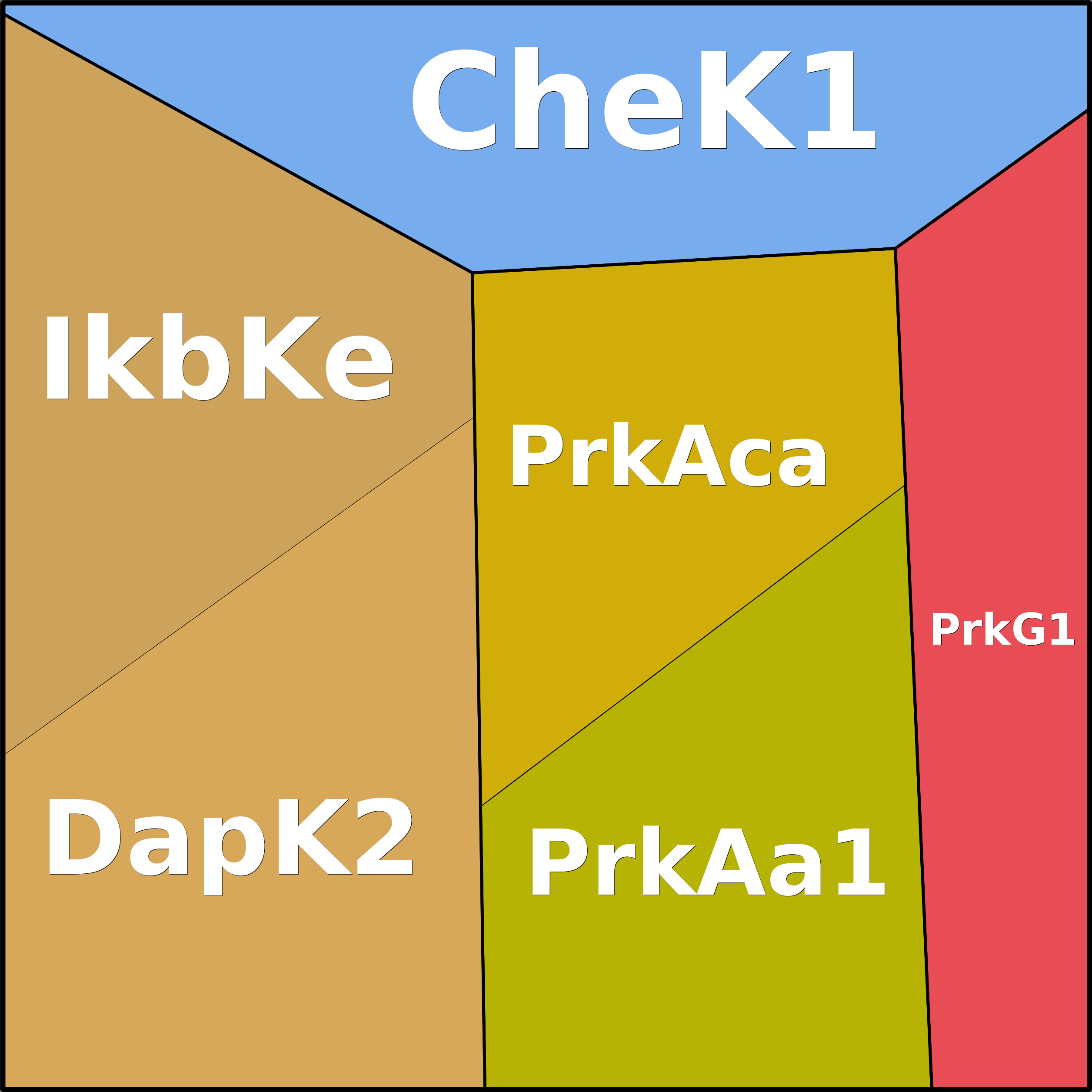 Treemap Press Ctrl-F5