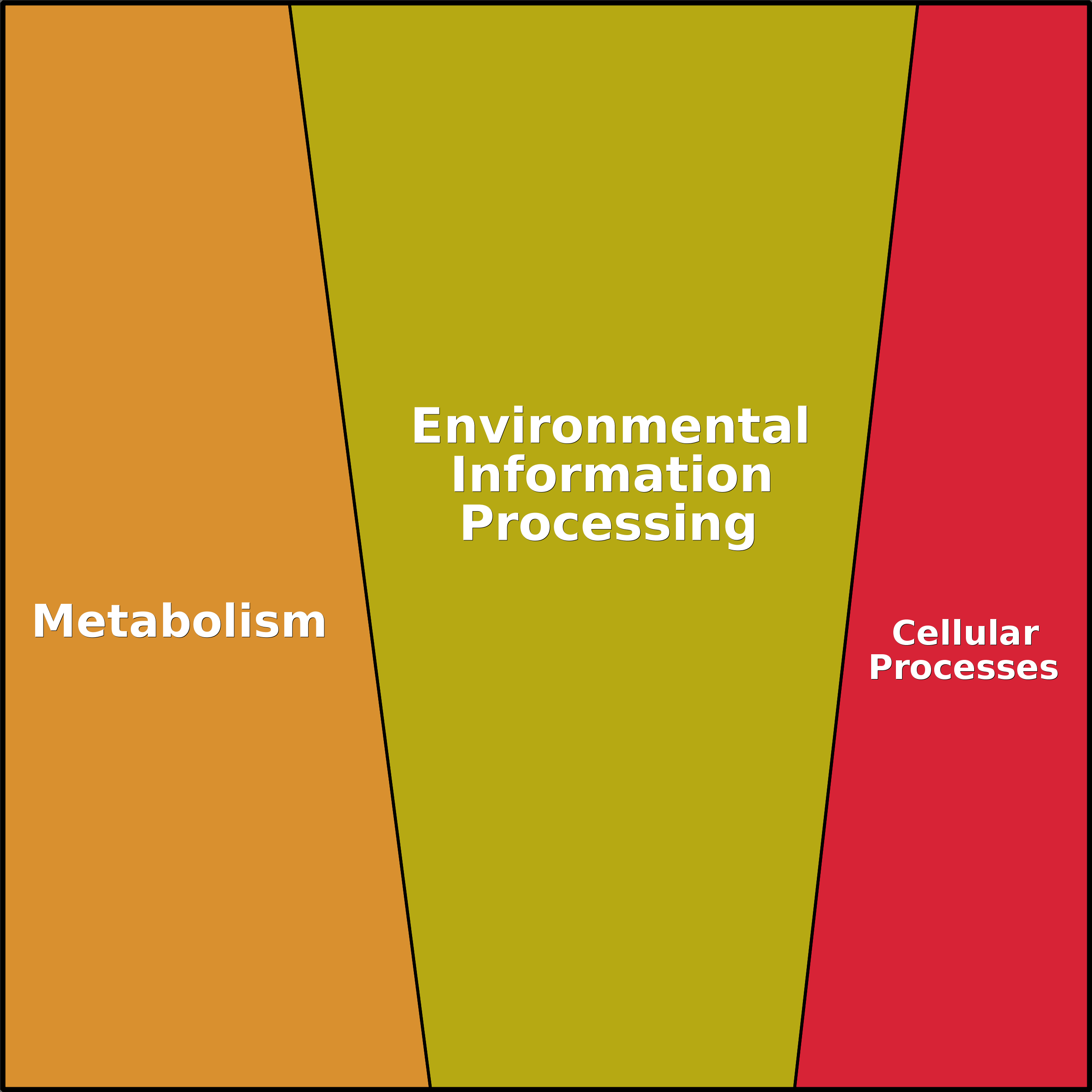 Treemap Press Ctrl-F5