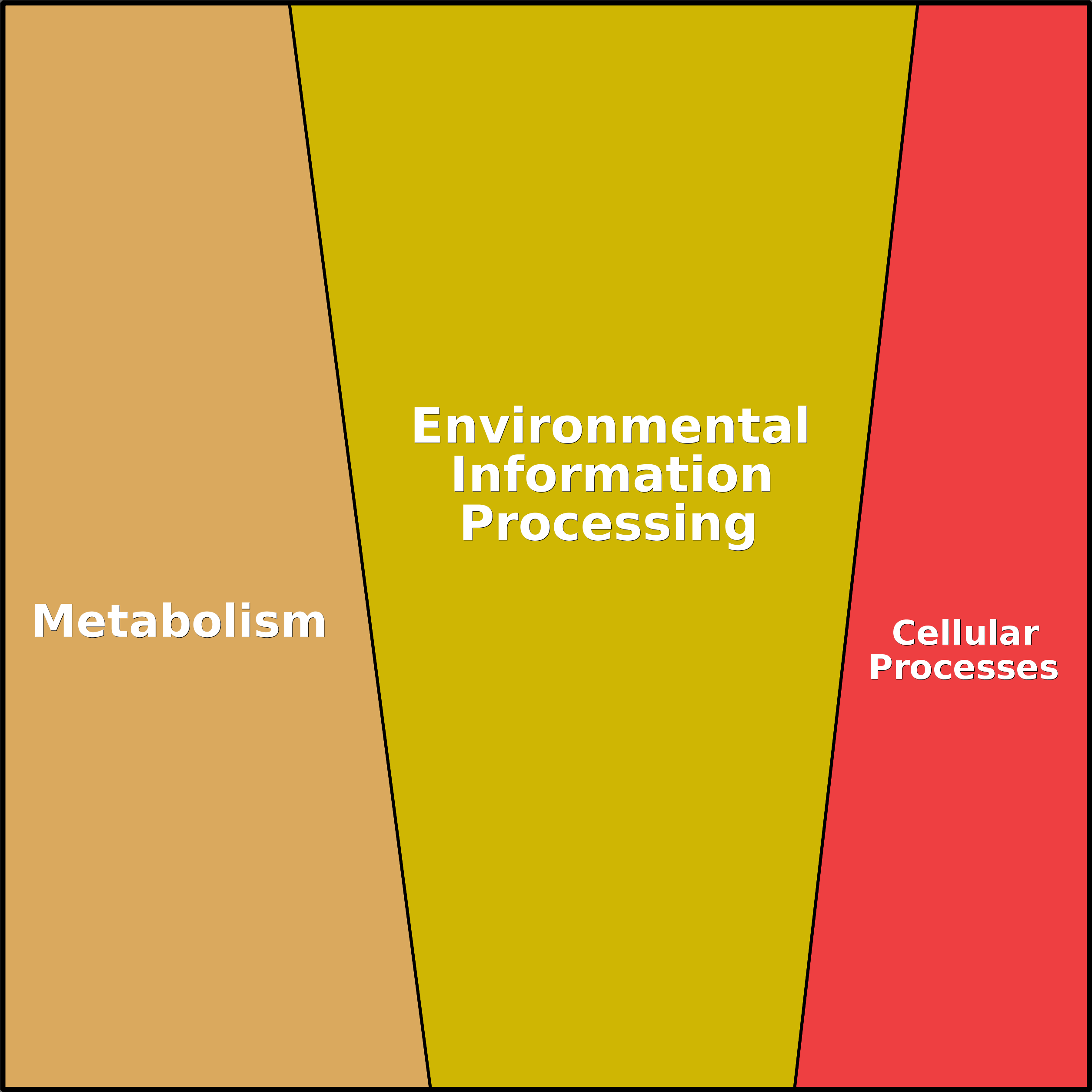 Treemap Press Ctrl-F5