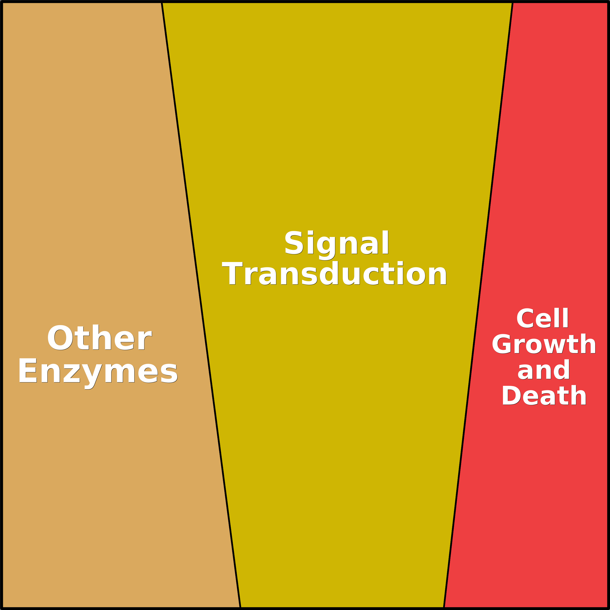 Treemap Press Ctrl-F5