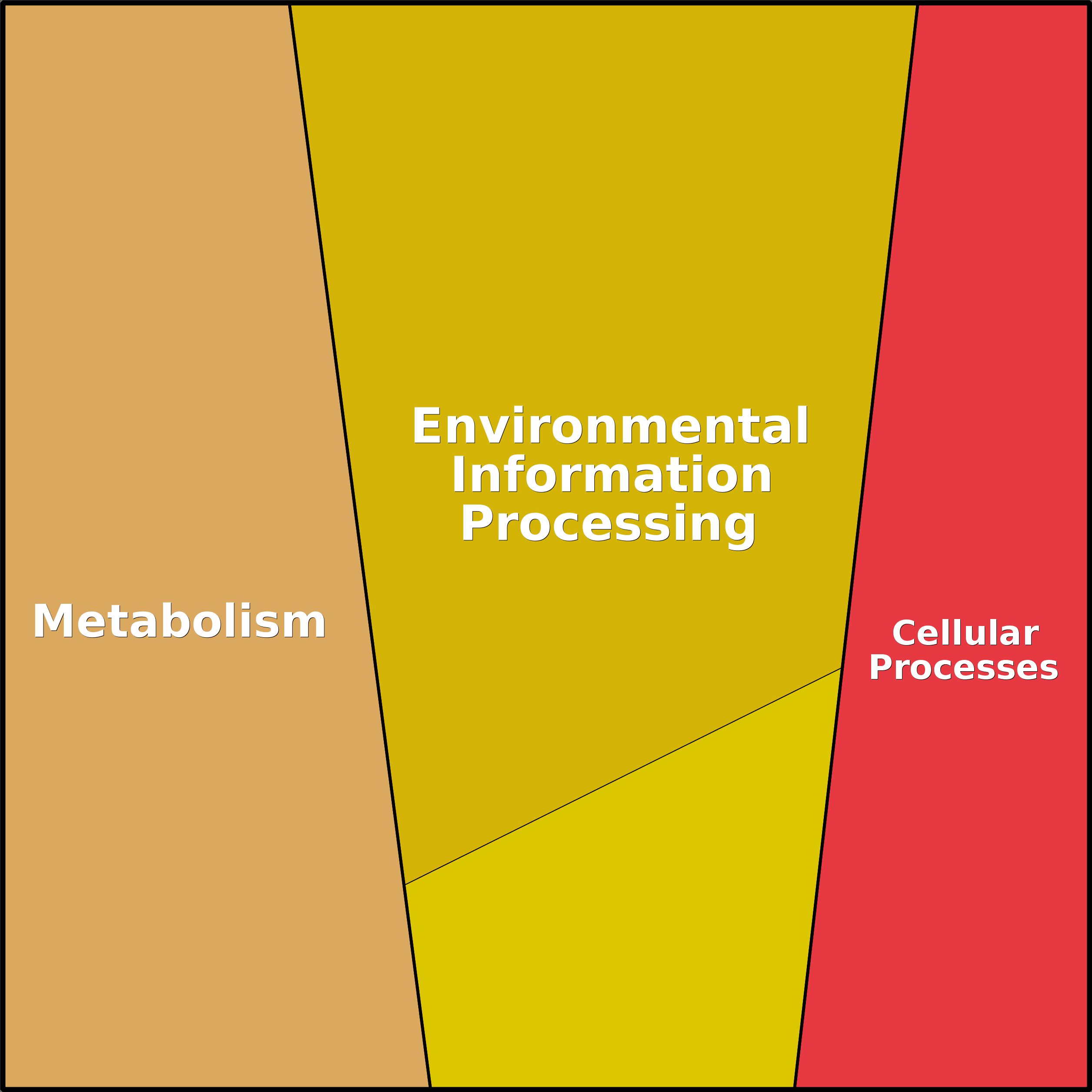 Treemap Press Ctrl-F5